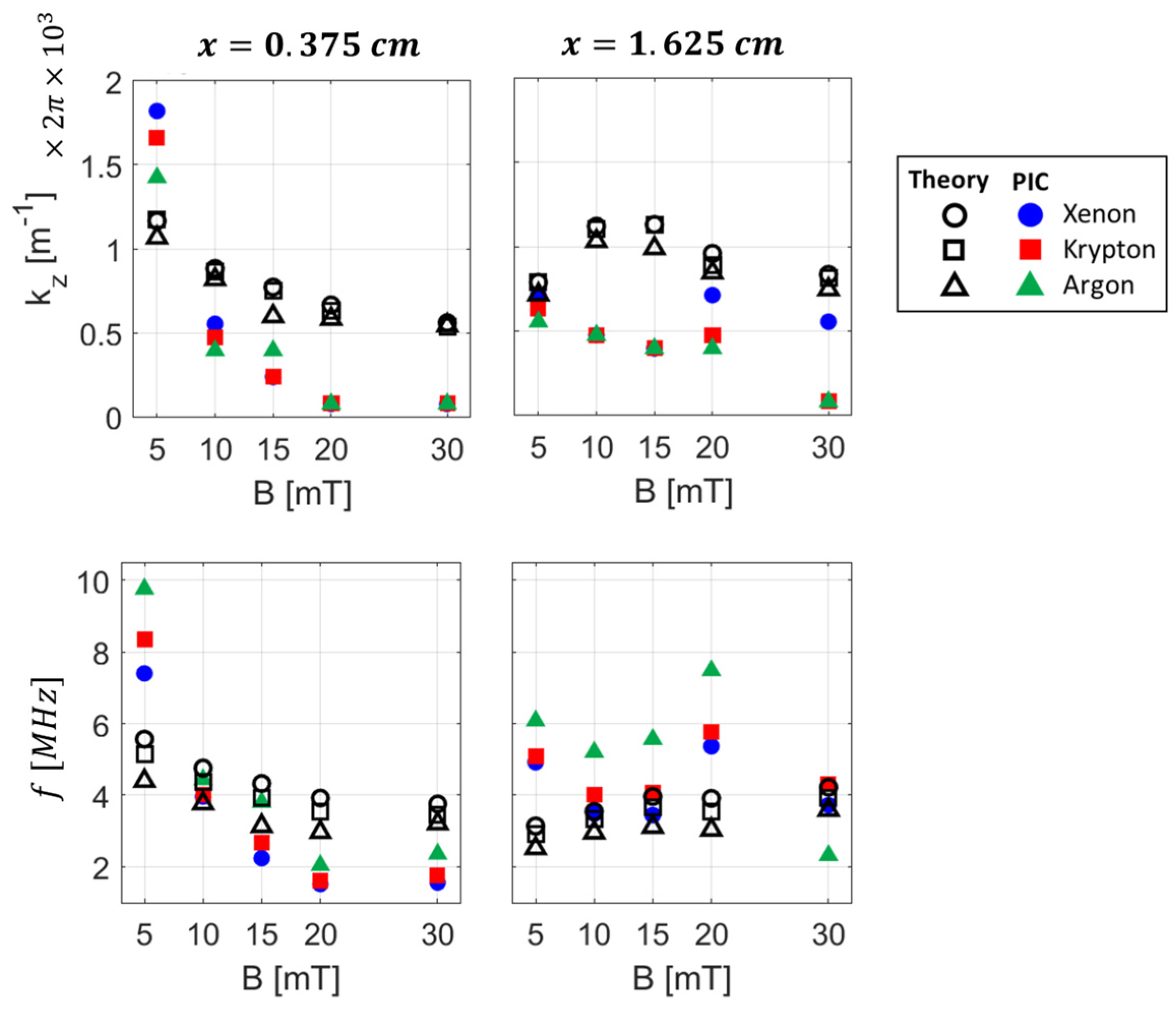 Plasma 07 00035 g013