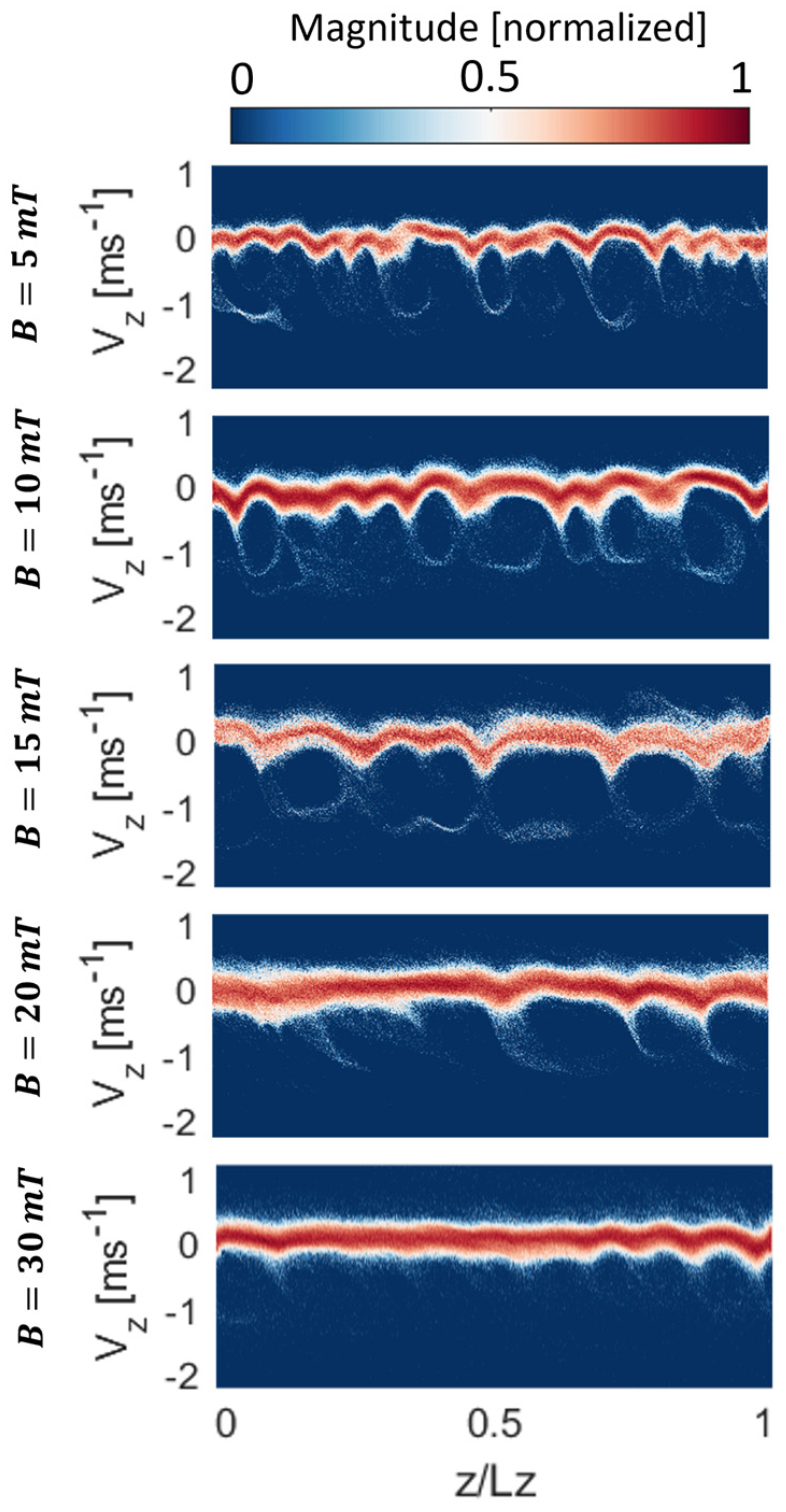 Plasma 07 00035 g014