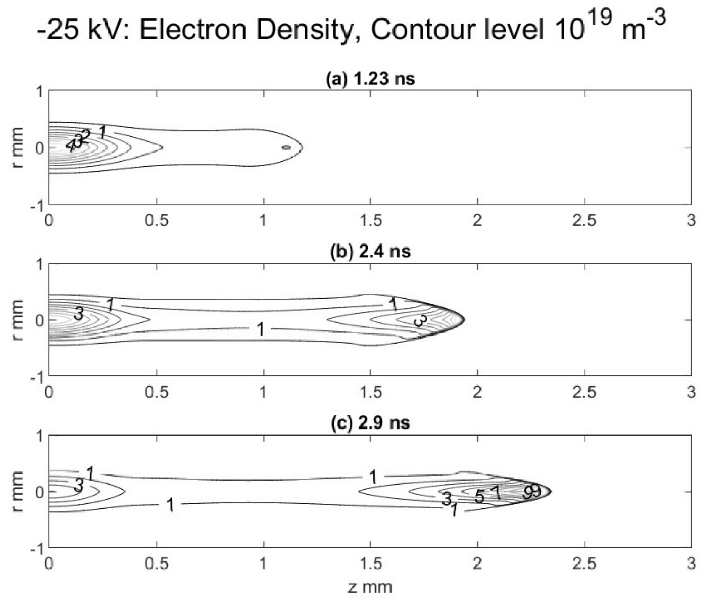 Plasma 07 00037 g001