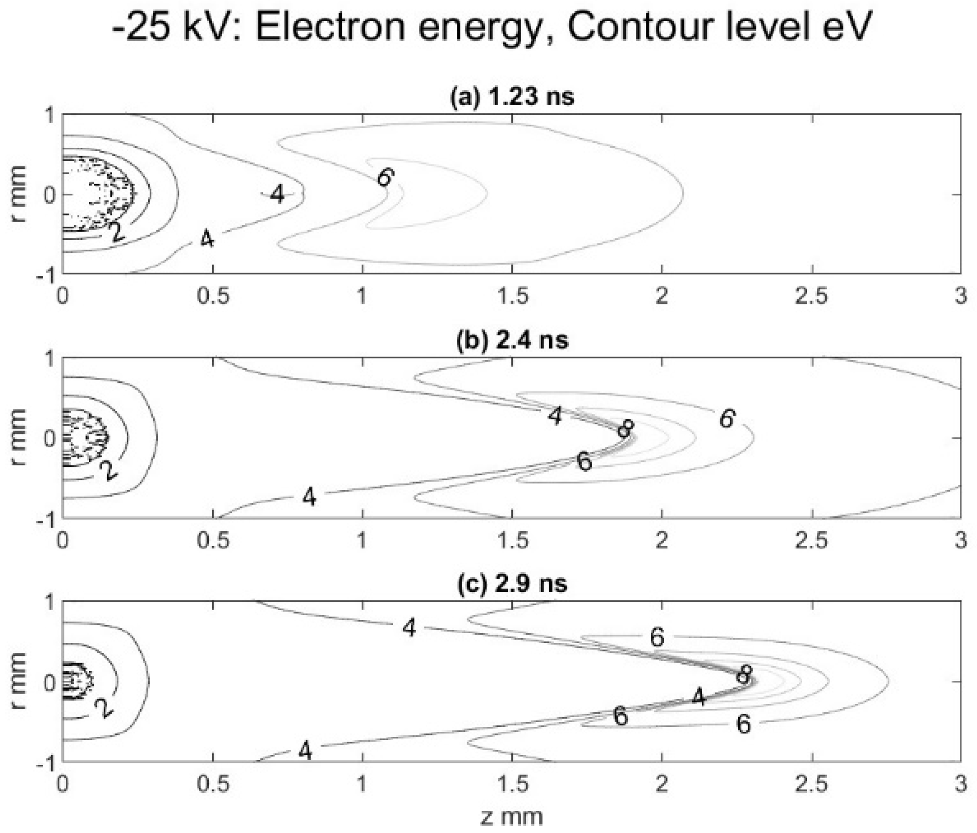 Plasma 07 00037 g003