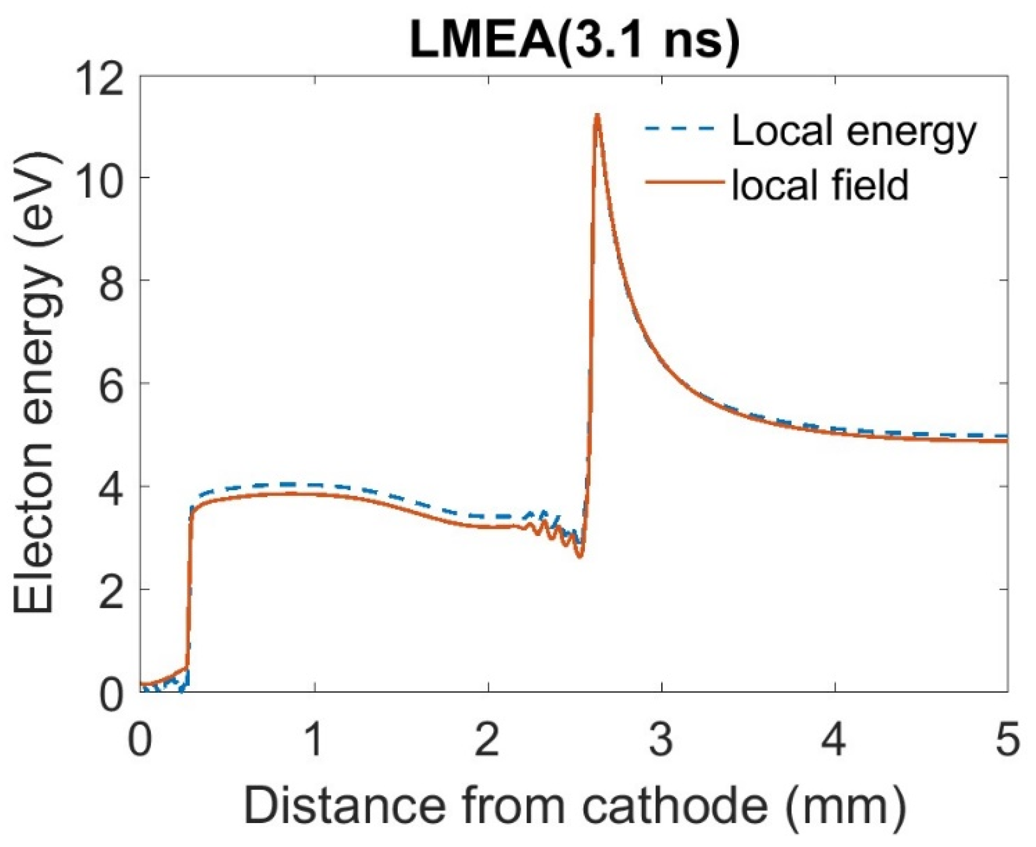 Plasma 07 00037 g009
