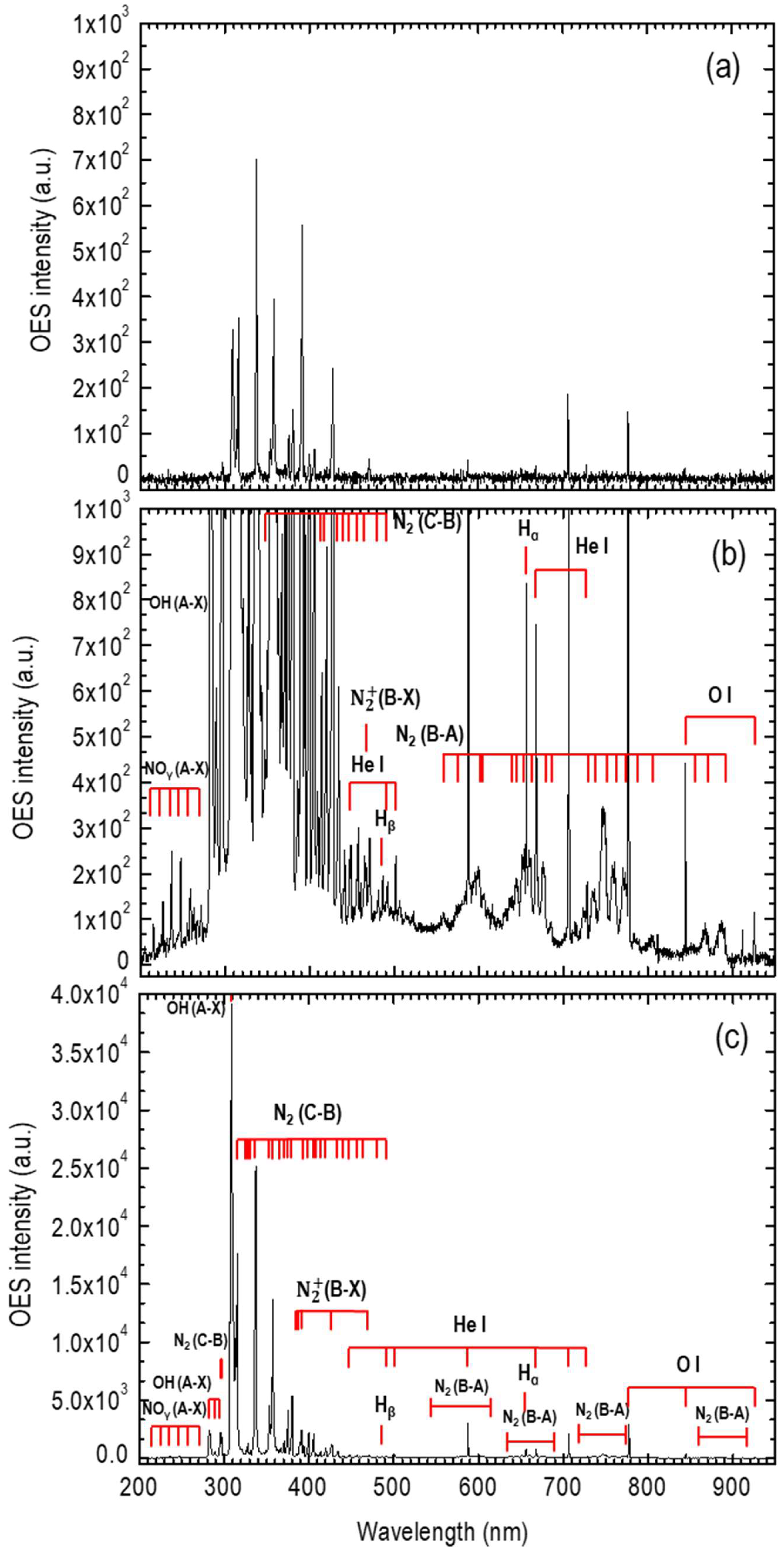 Plasma 07 00038 g007