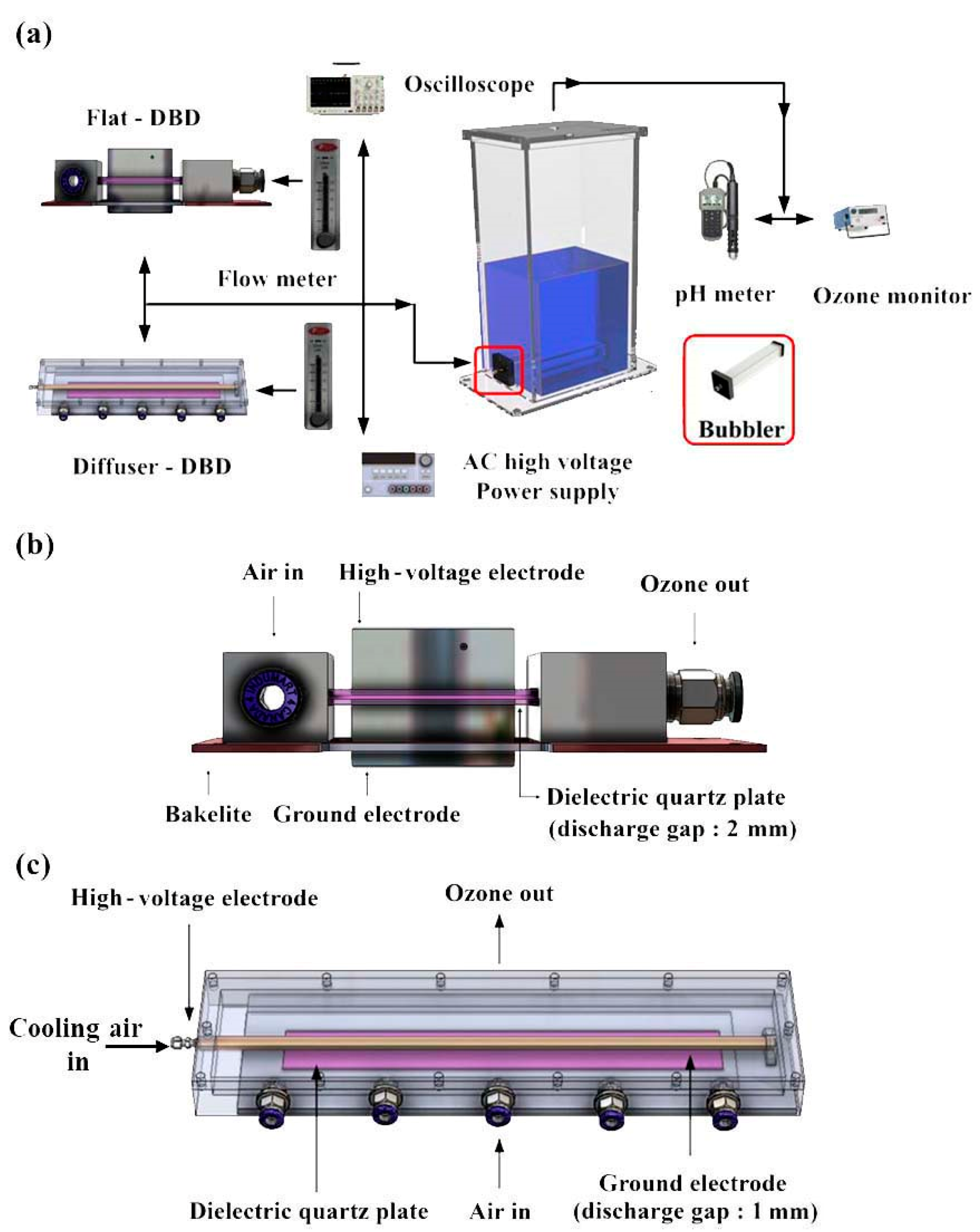 Plasma 07 00040 g001