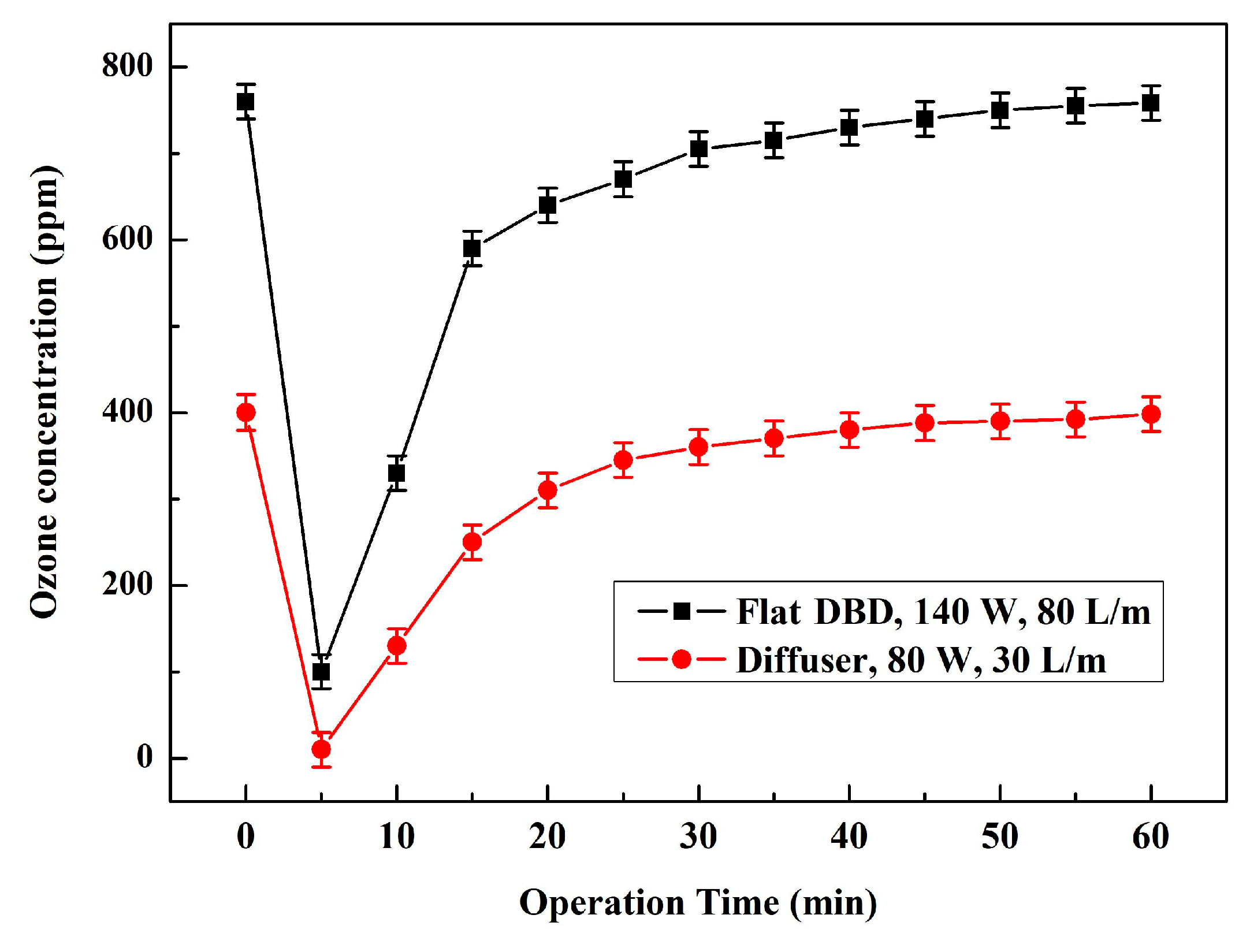 Plasma 07 00040 g004