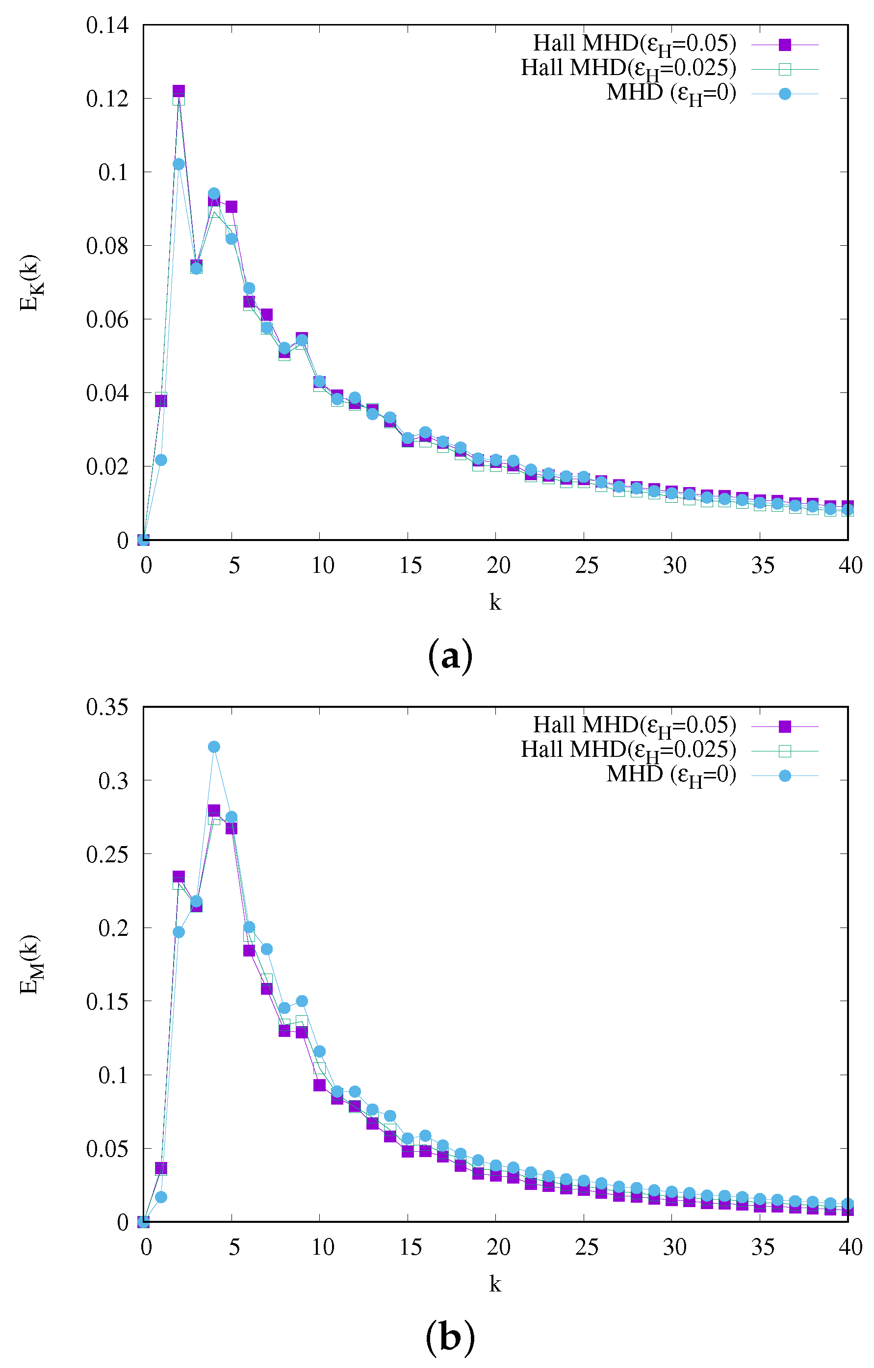 Plasma 07 00042 g007