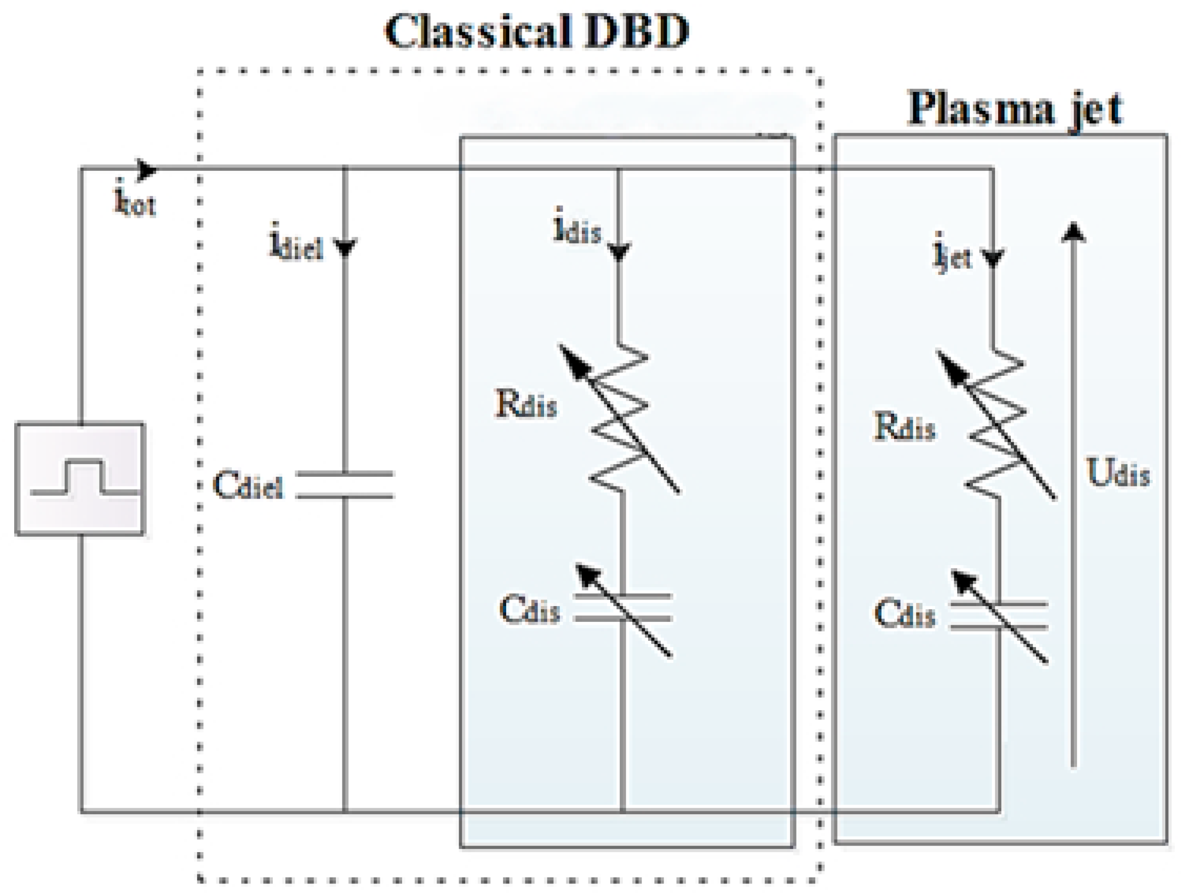 Plasma 07 00044 g003