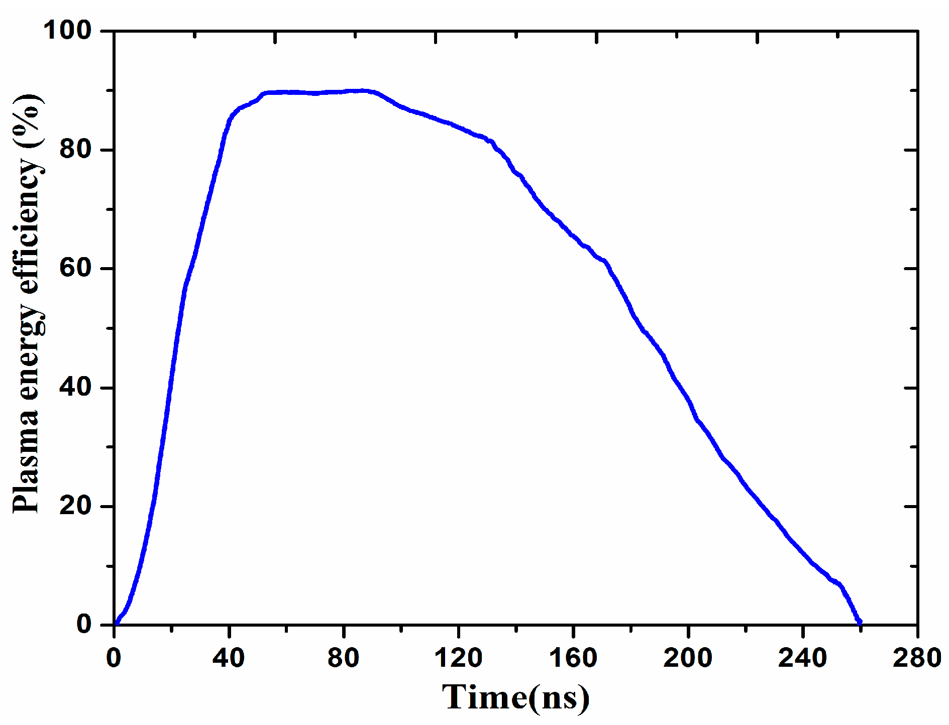 Plasma 07 00044 g010