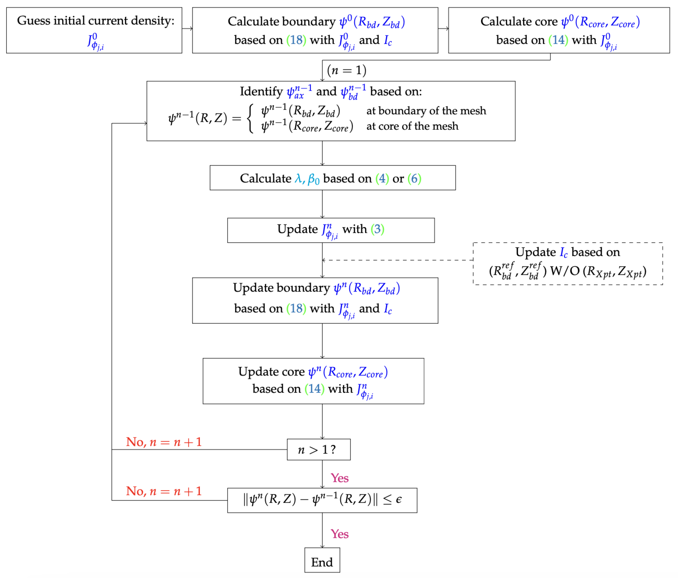 Plasma 07 00045 g003