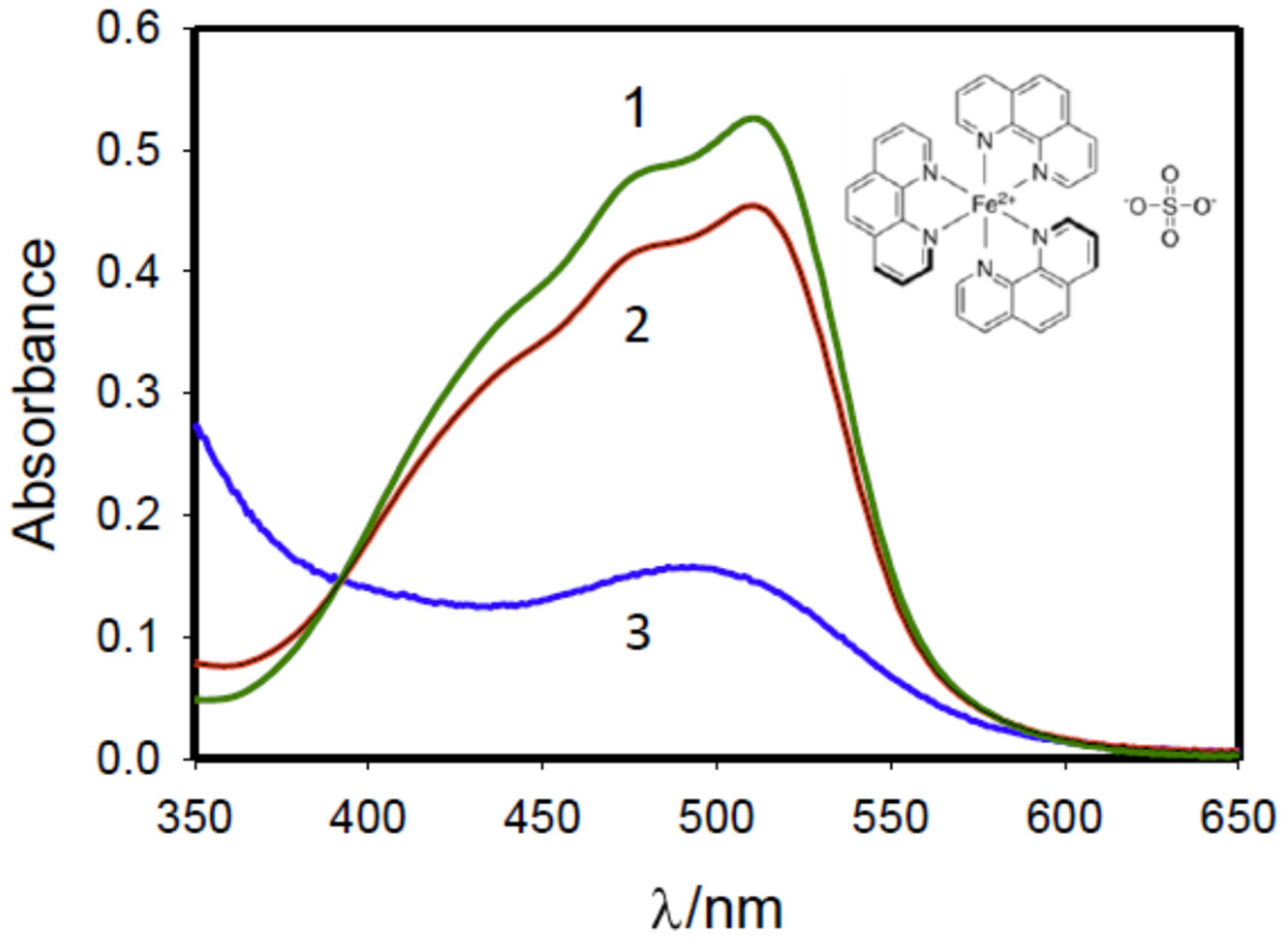 Plasma 07 00049 g007