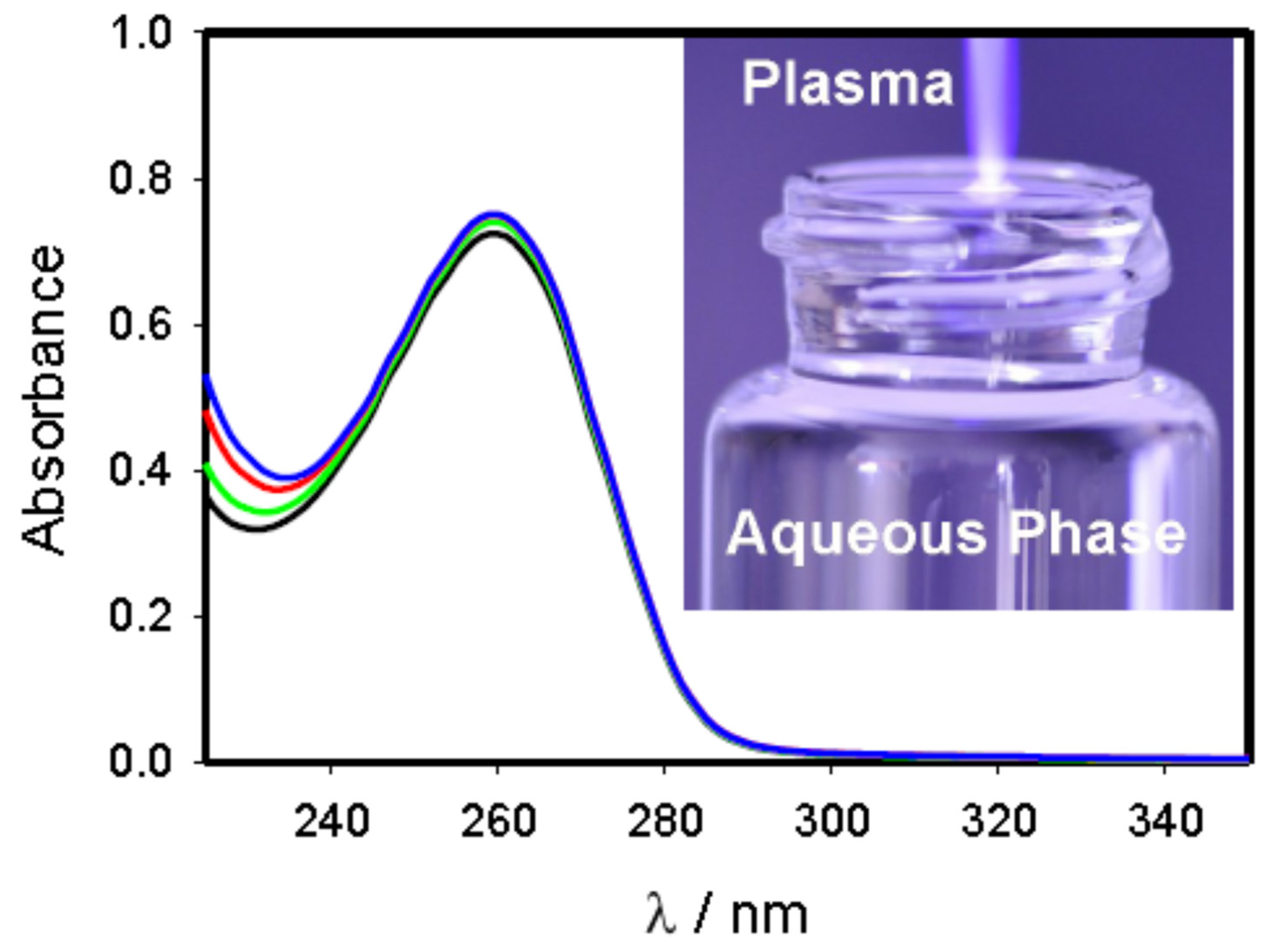 Plasma 07 00049 g009