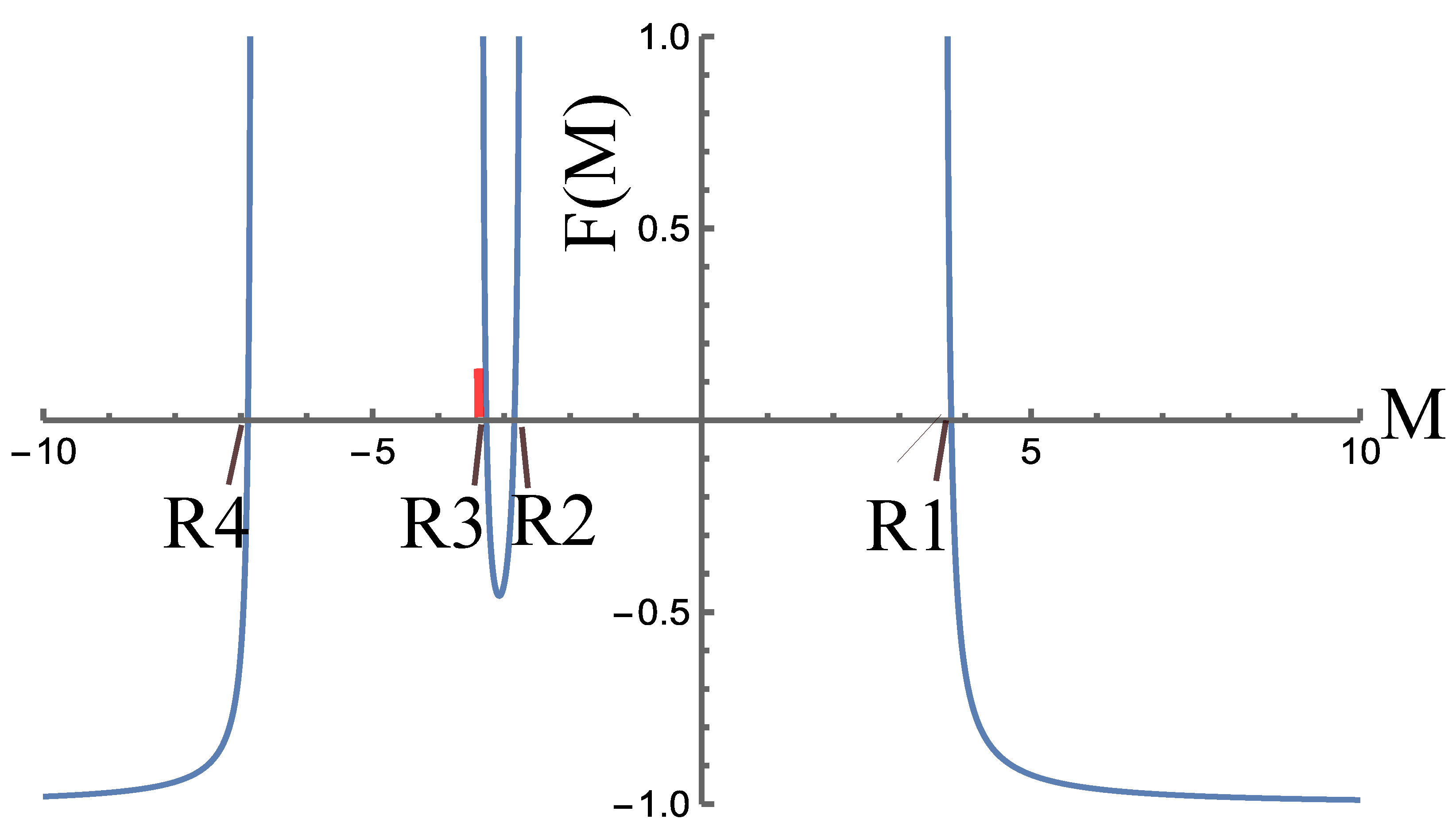 Plasma 07 00050 g001