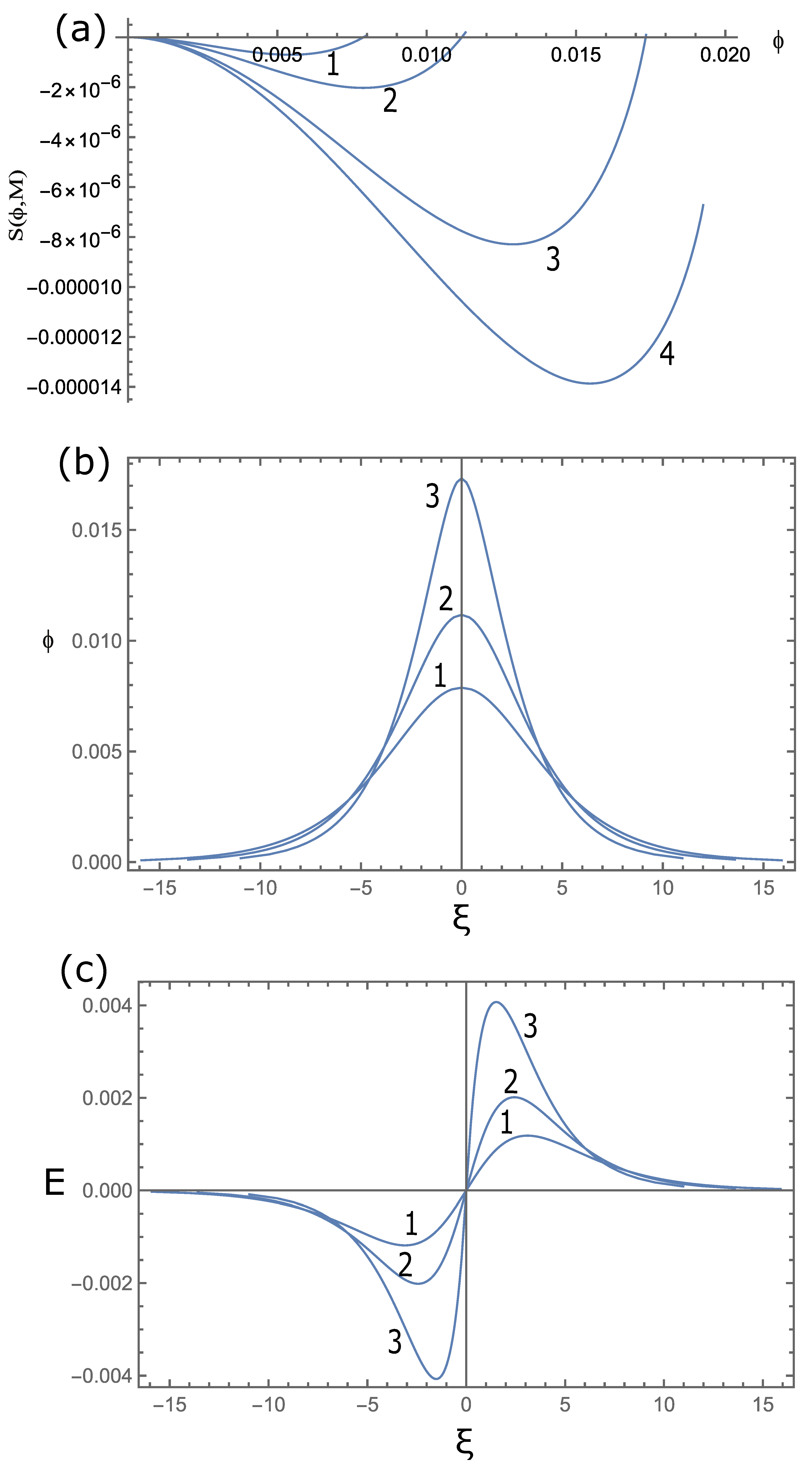 Plasma 07 00050 g002
