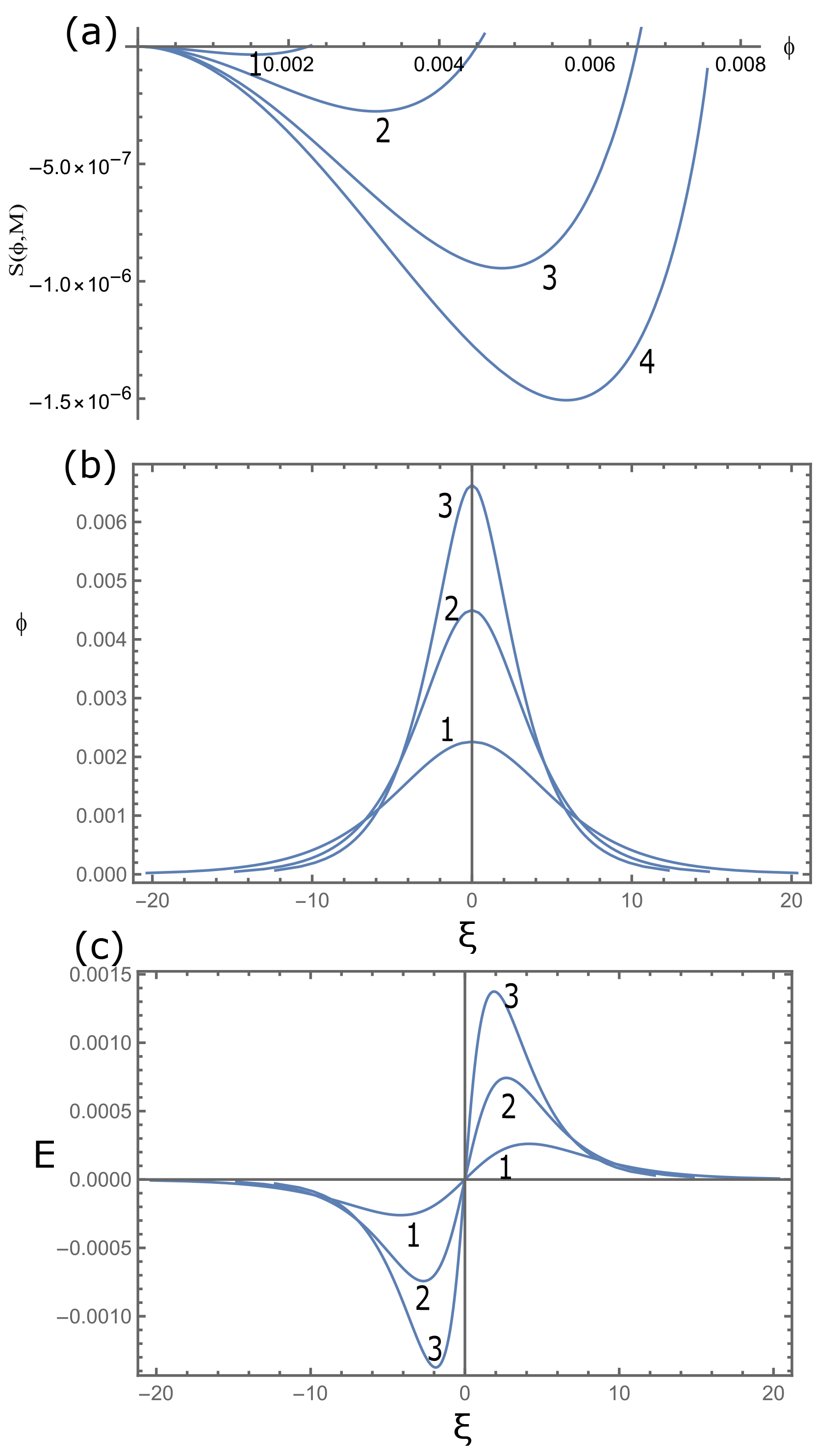 Plasma 07 00050 g003