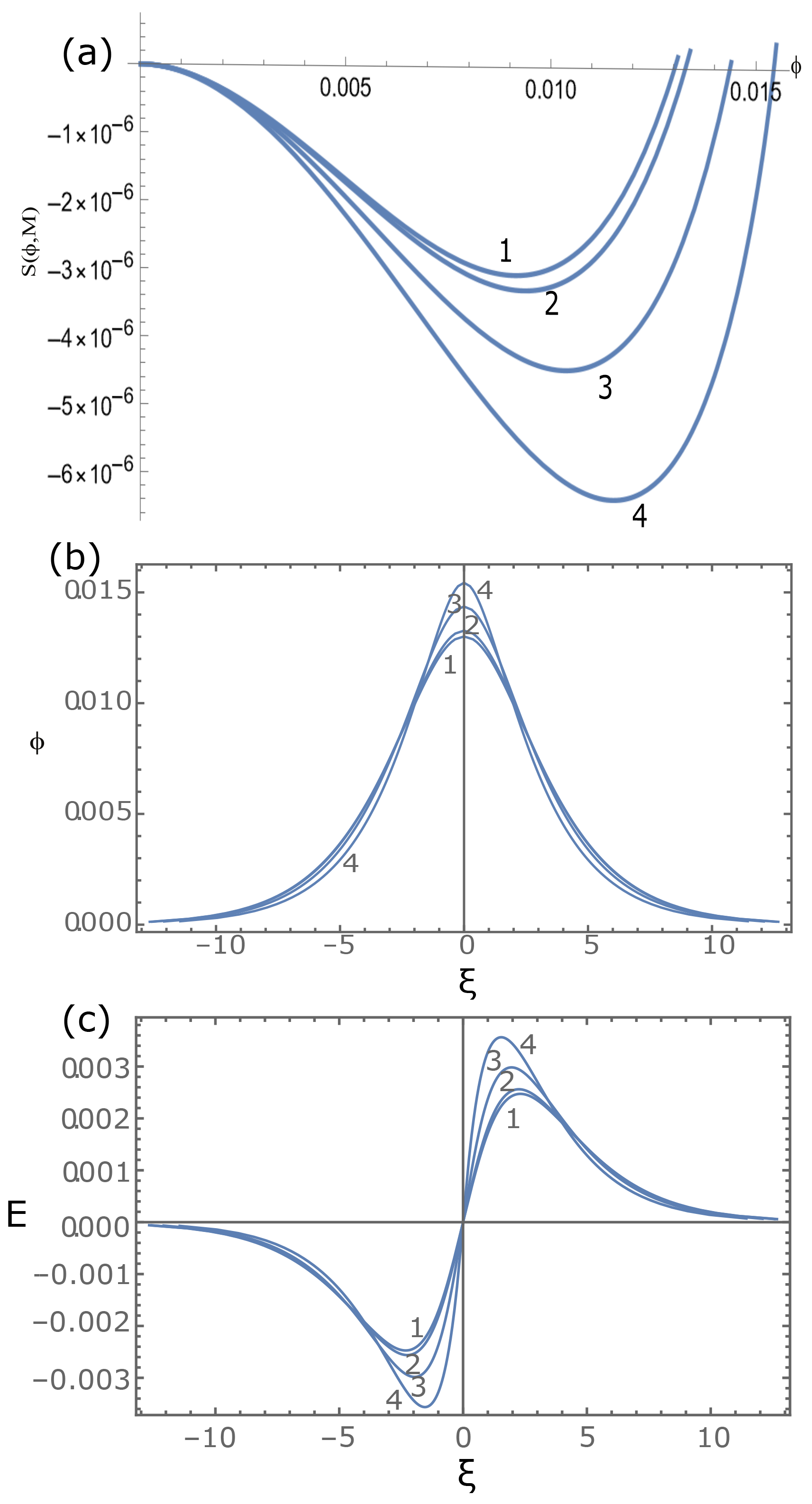 Plasma 07 00050 g006
