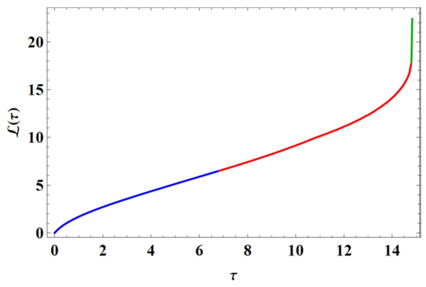 Plasma 07 00052 g002
