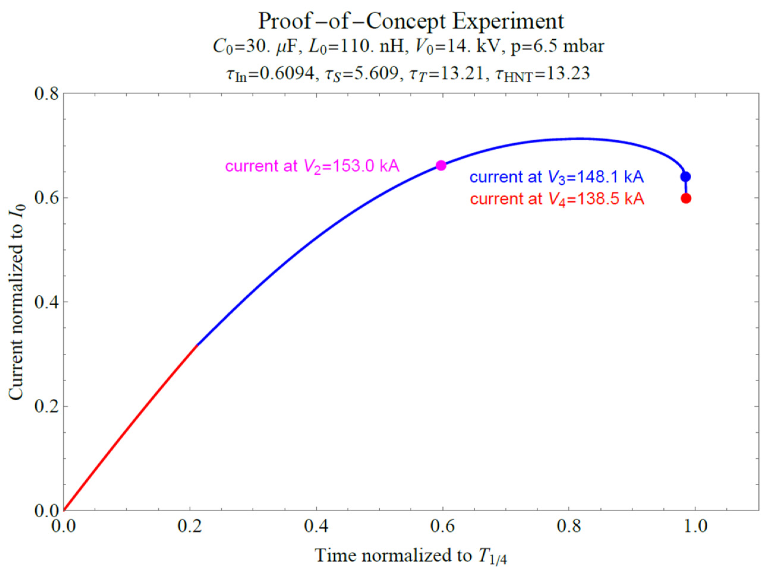 Plasma 07 00052 g003