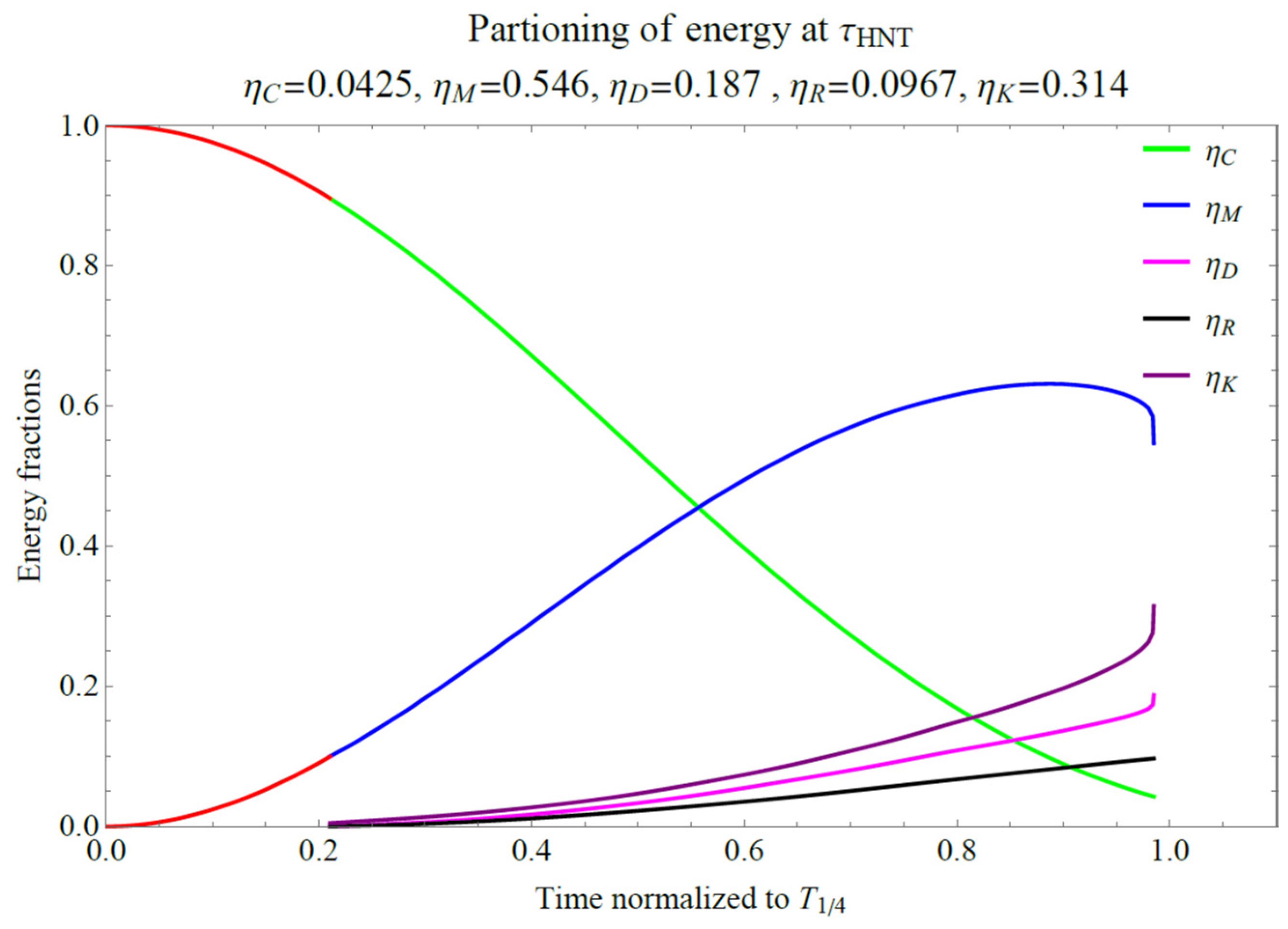 Plasma 07 00052 g004