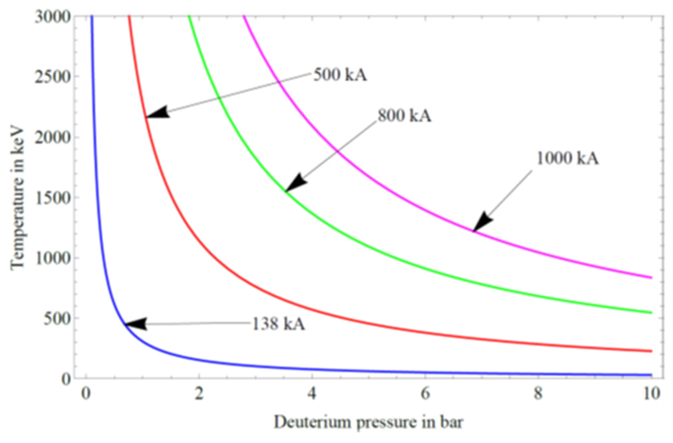 Plasma 07 00052 g005