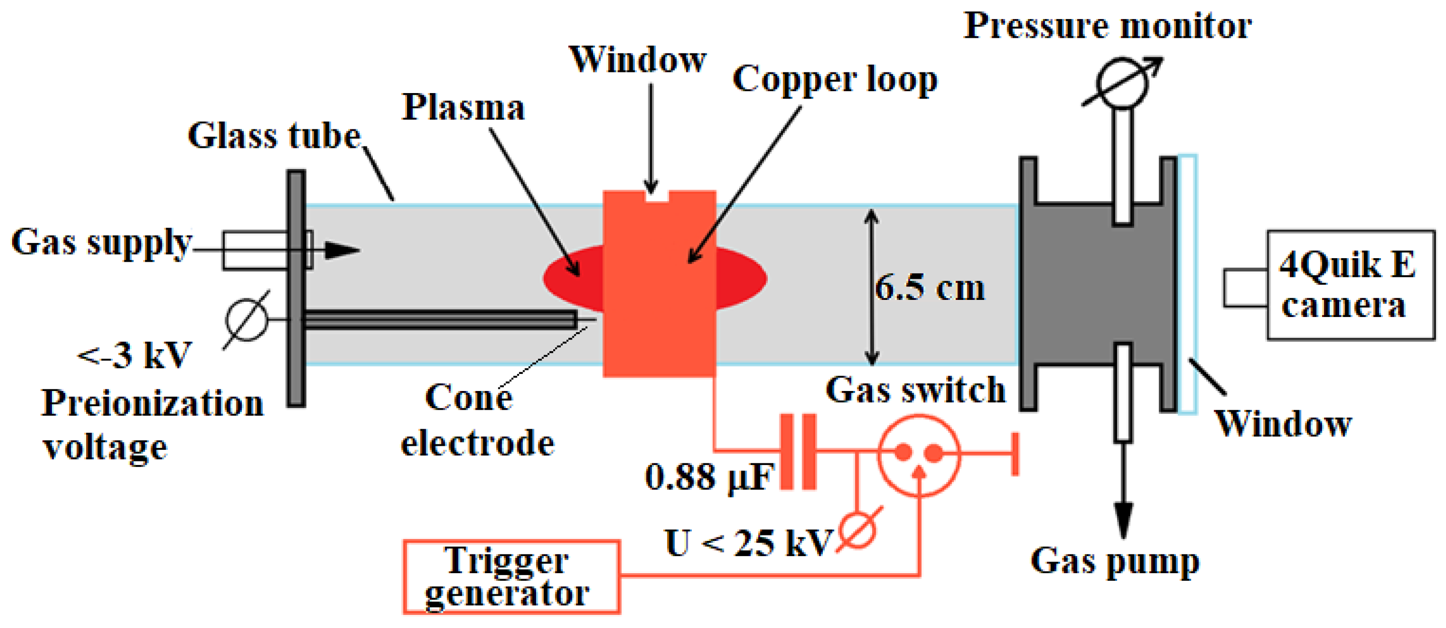 Plasma 07 00053 g001