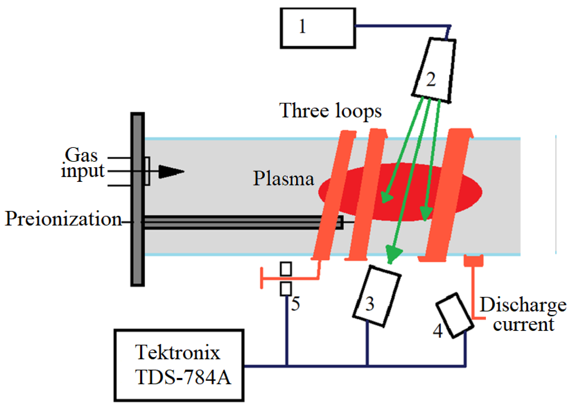 Plasma 07 00053 g008