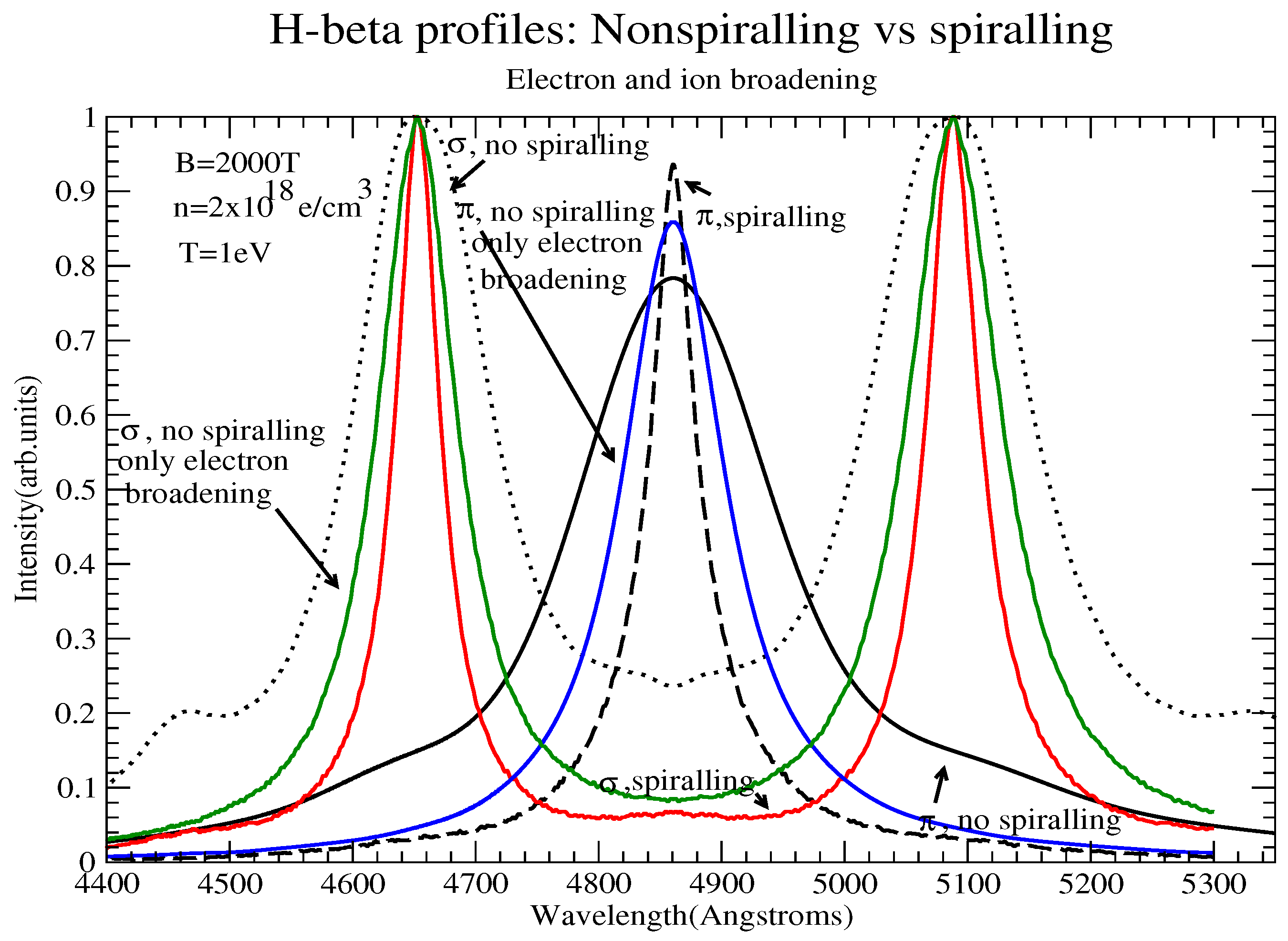 Plasma 08 00002 g001
