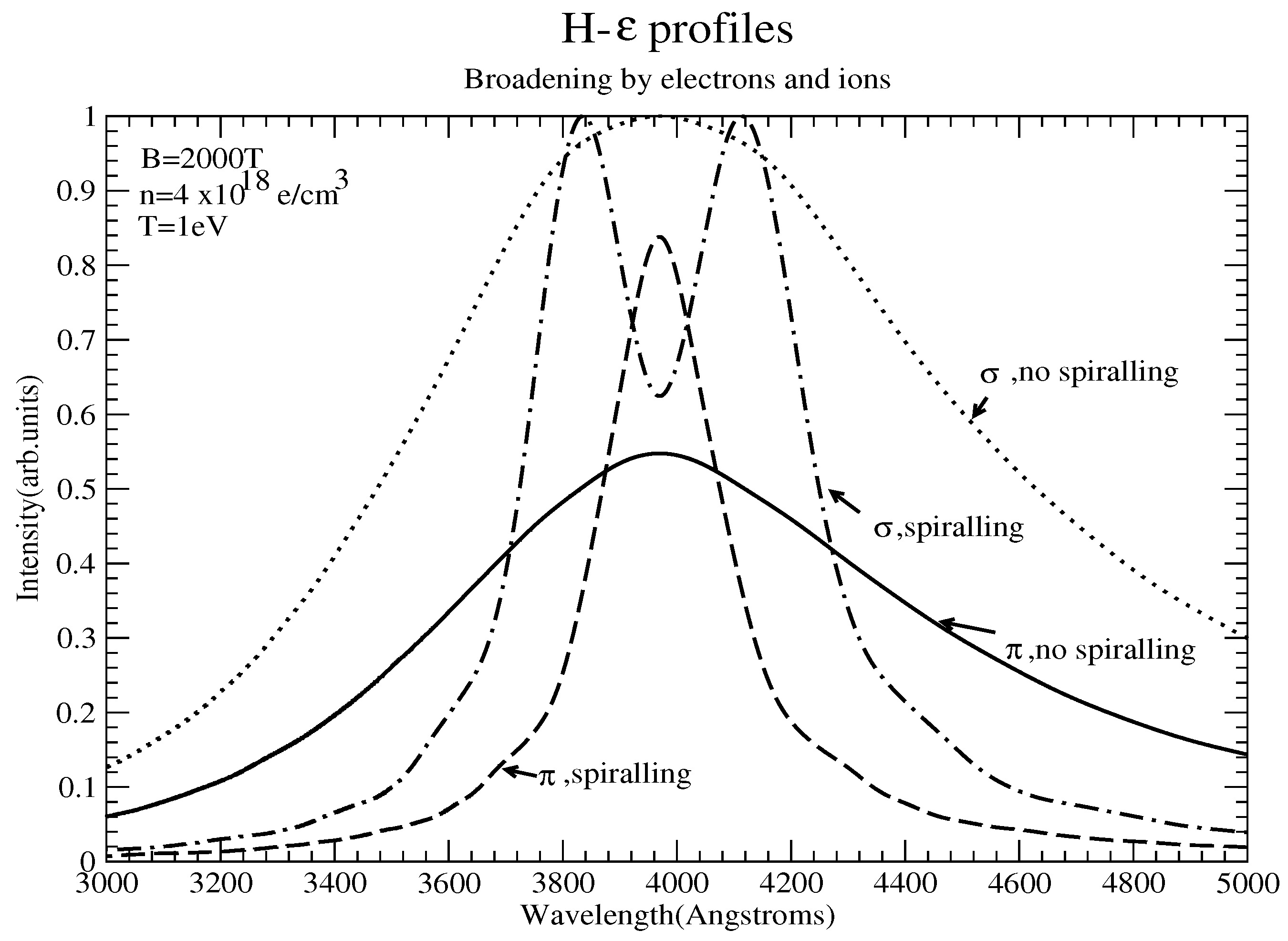 Plasma 08 00002 g002