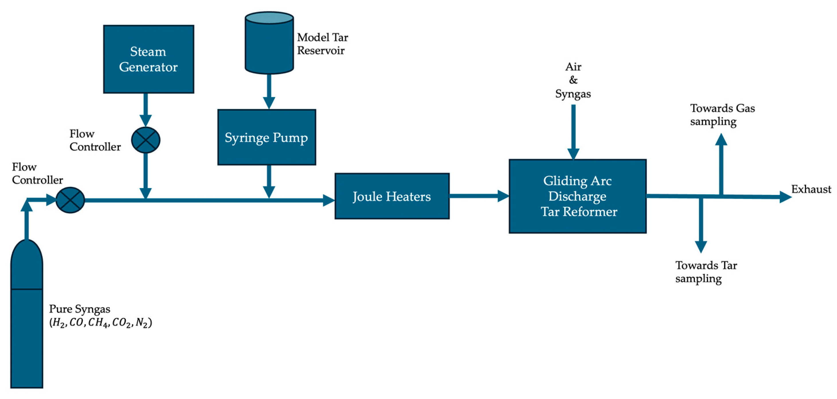 Plasma 08 00006 g001