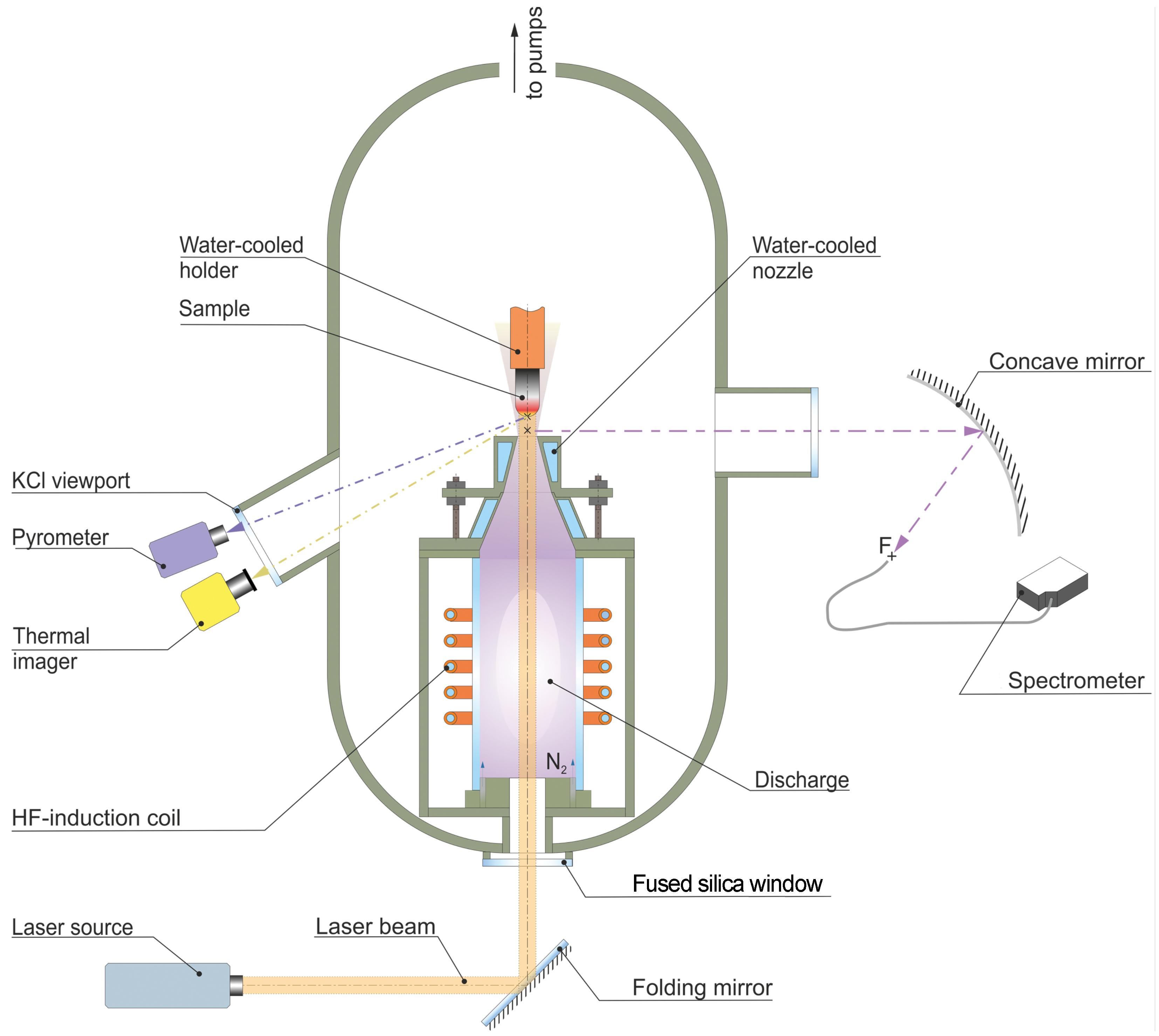 Plasma 08 00009 g002 Plasma 08 00009 g002