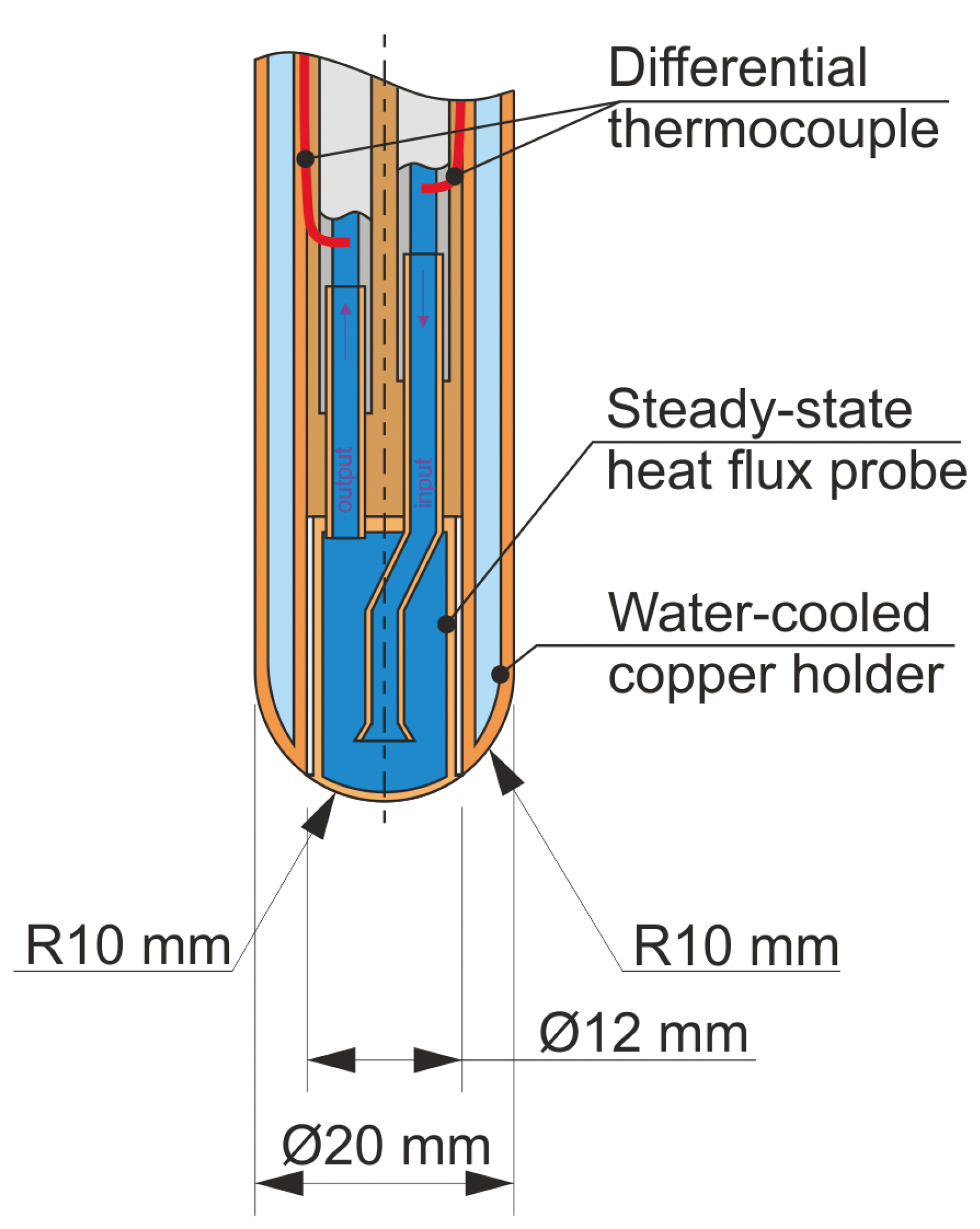 Plasma 08 00009 g003 Plasma 08 00009 g003