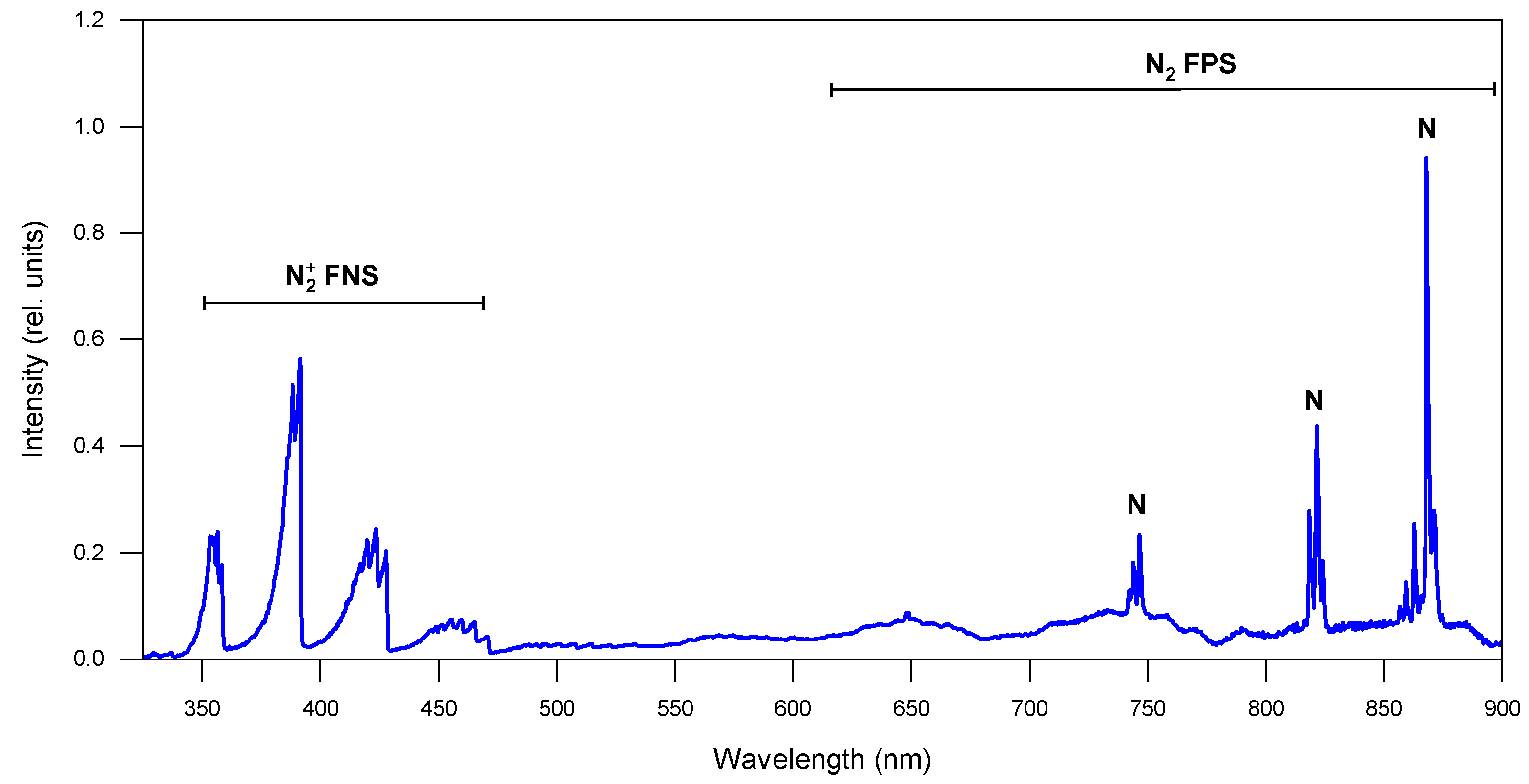 Plasma 08 00009 g004 Plasma 08 00009 g004