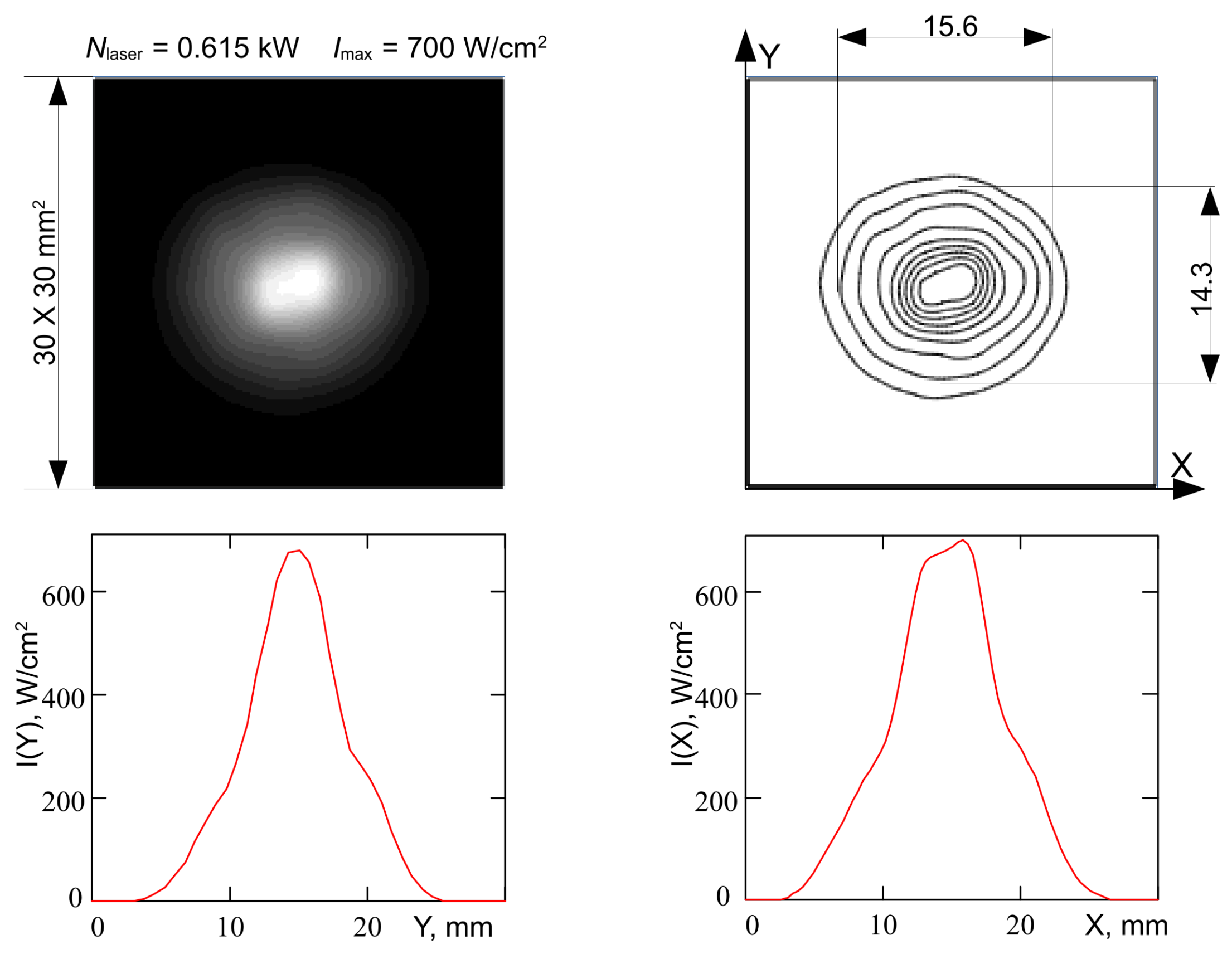 Plasma 08 00009 g007 Plasma 08 00009 g007