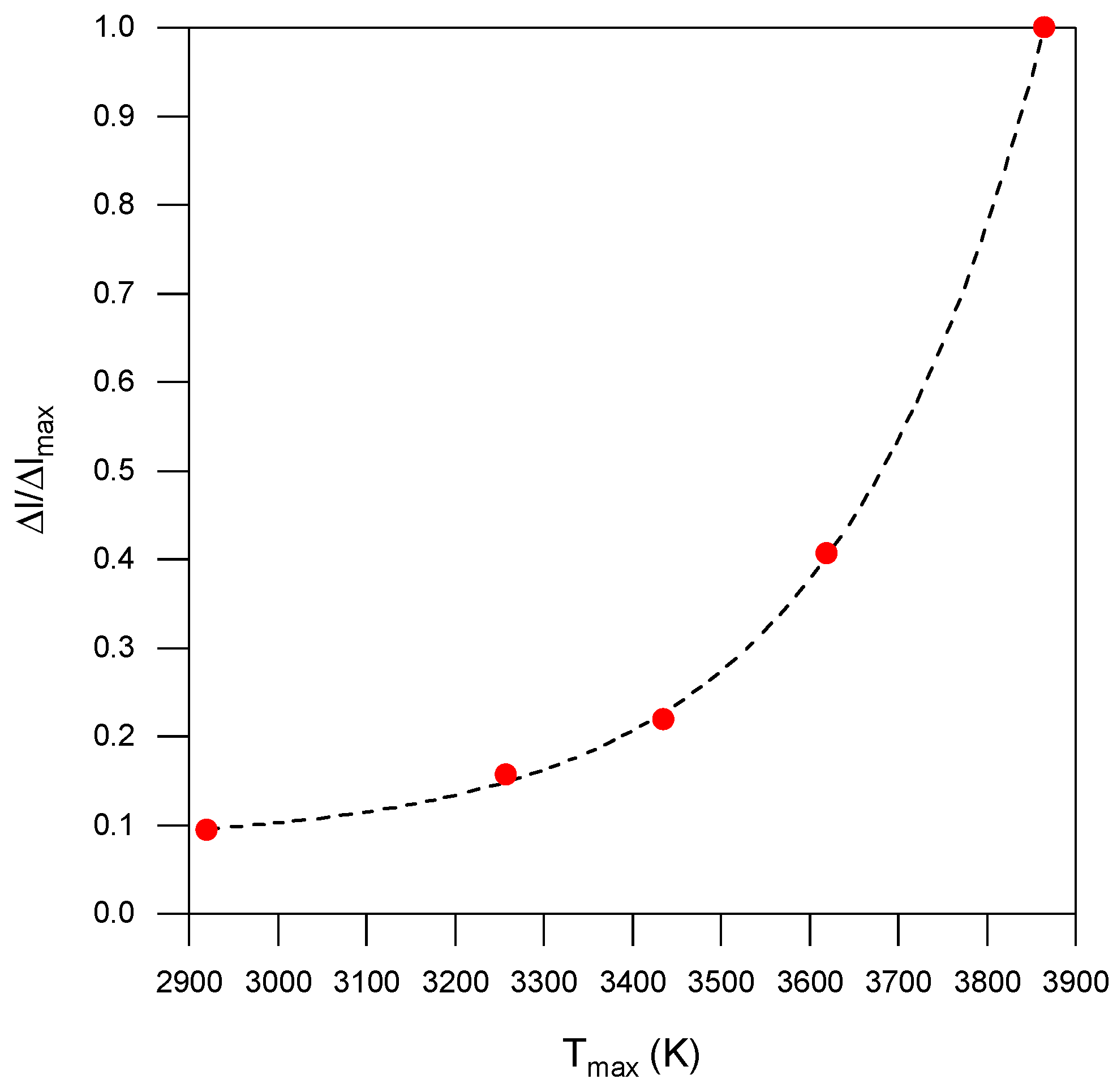 Plasma 08 00009 g012 Plasma 08 00009 g012