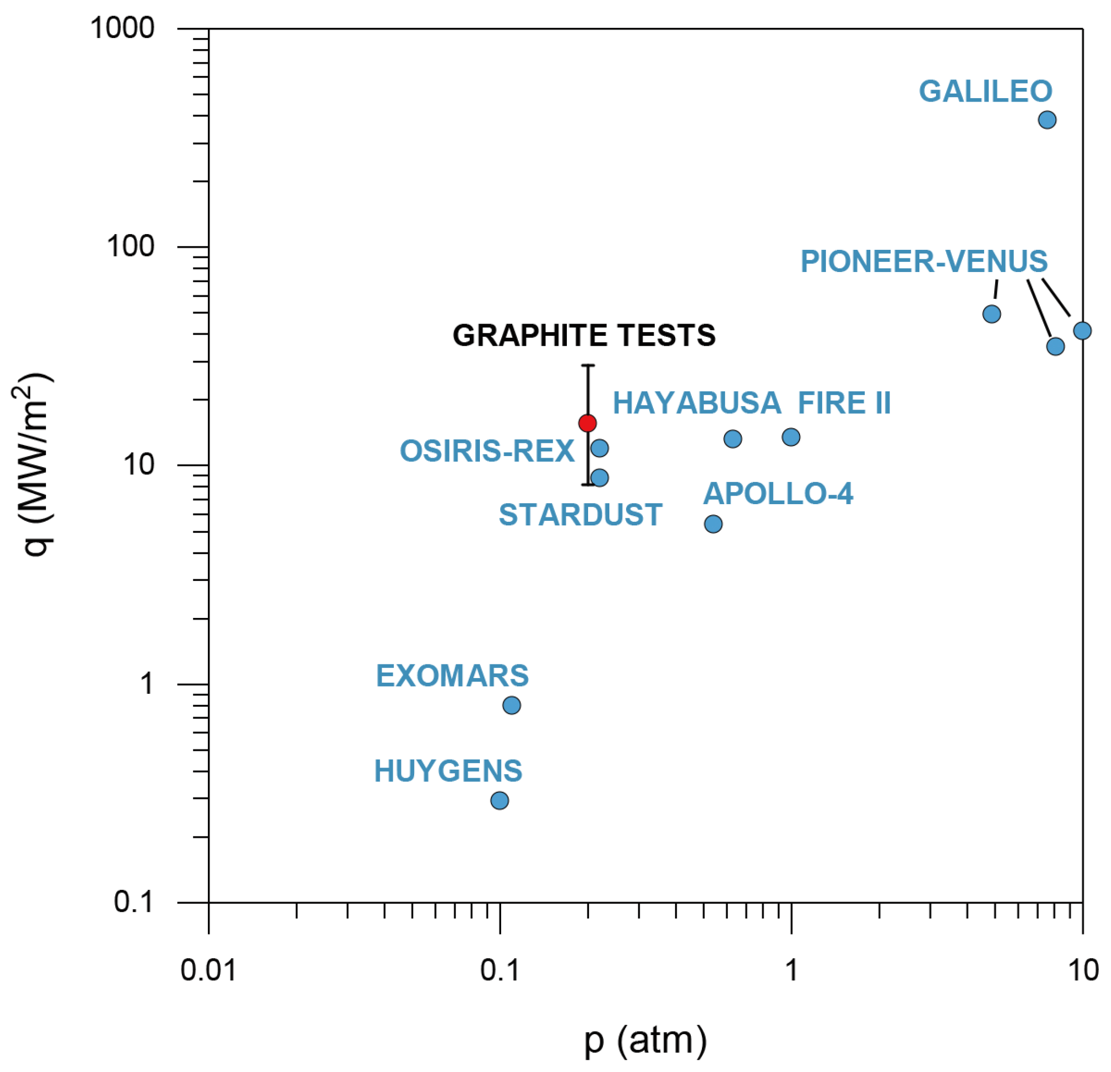 Plasma 08 00009 g013 Plasma 08 00009 g013
