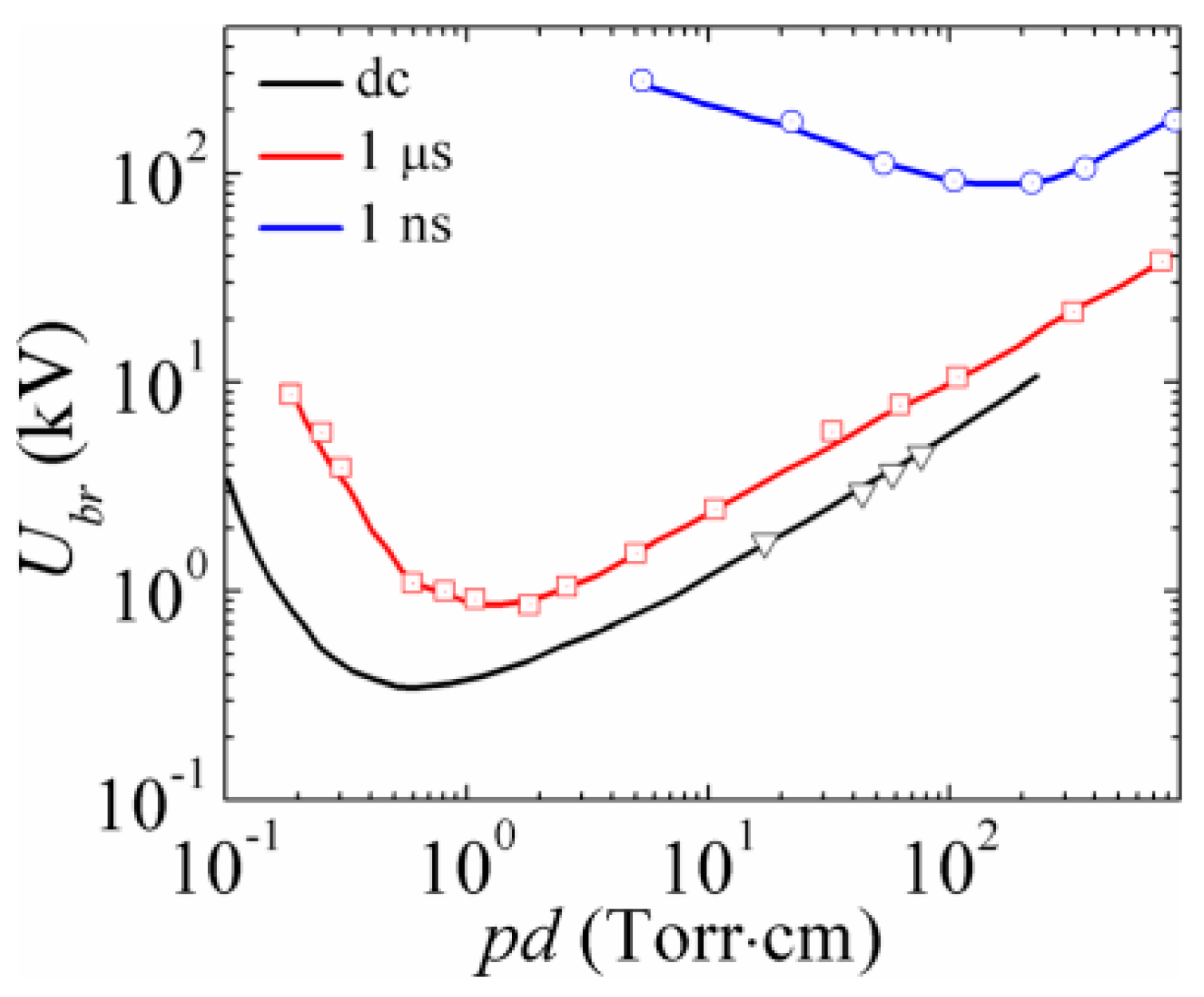 Plasma 08 00012 g003