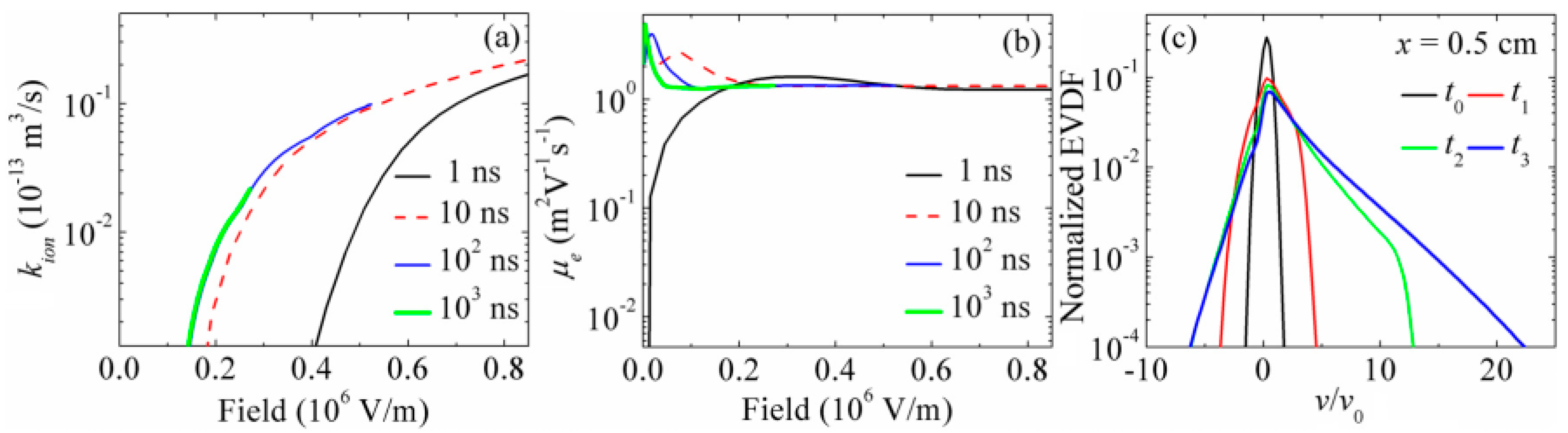 Plasma 08 00012 g005
