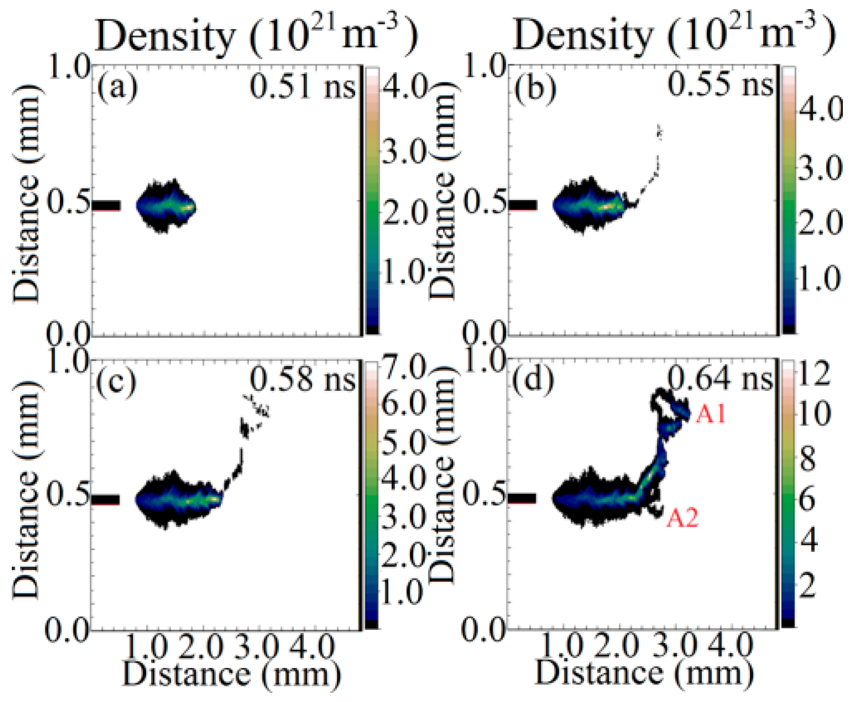 Plasma 08 00012 g007