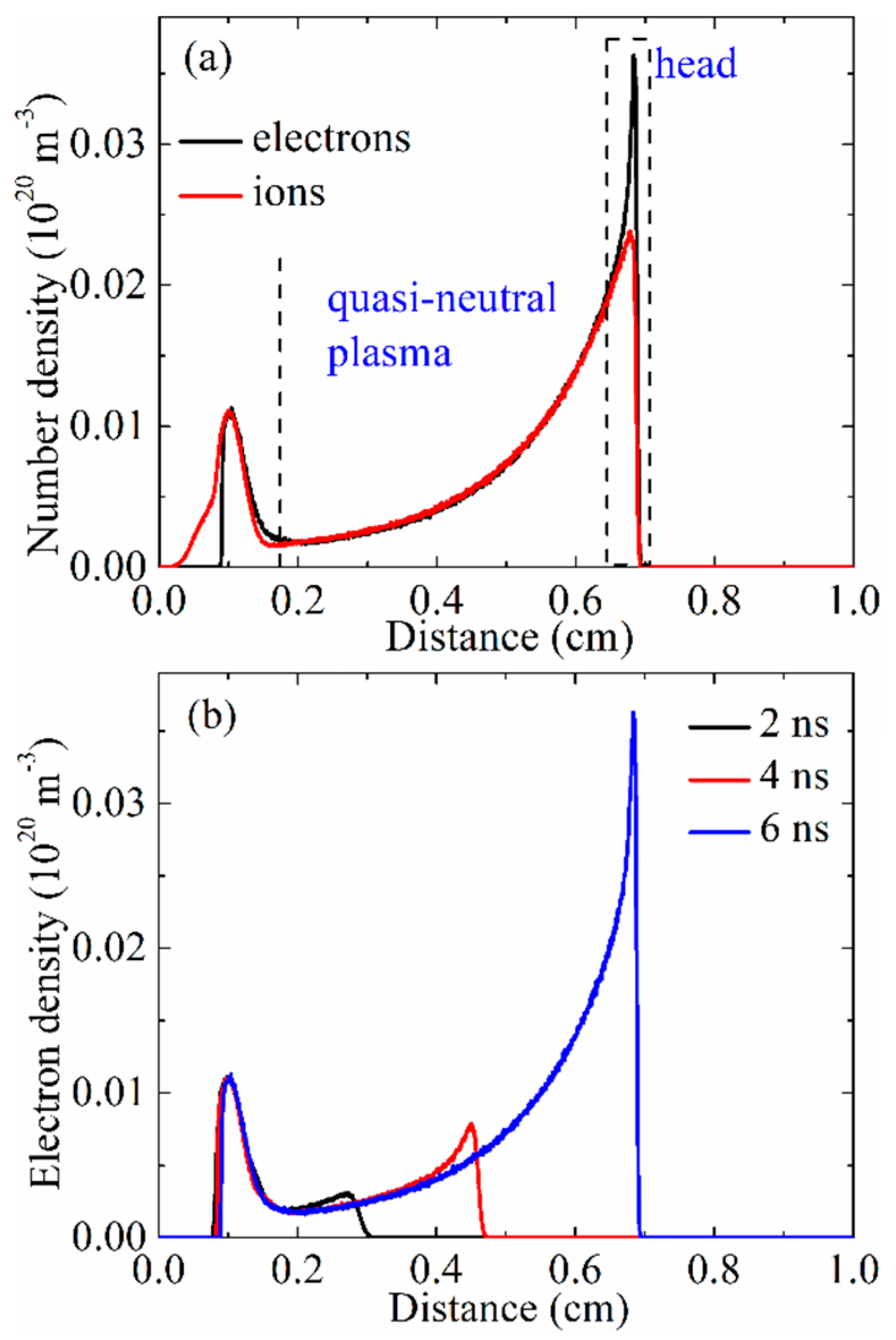 Plasma 08 00012 g009