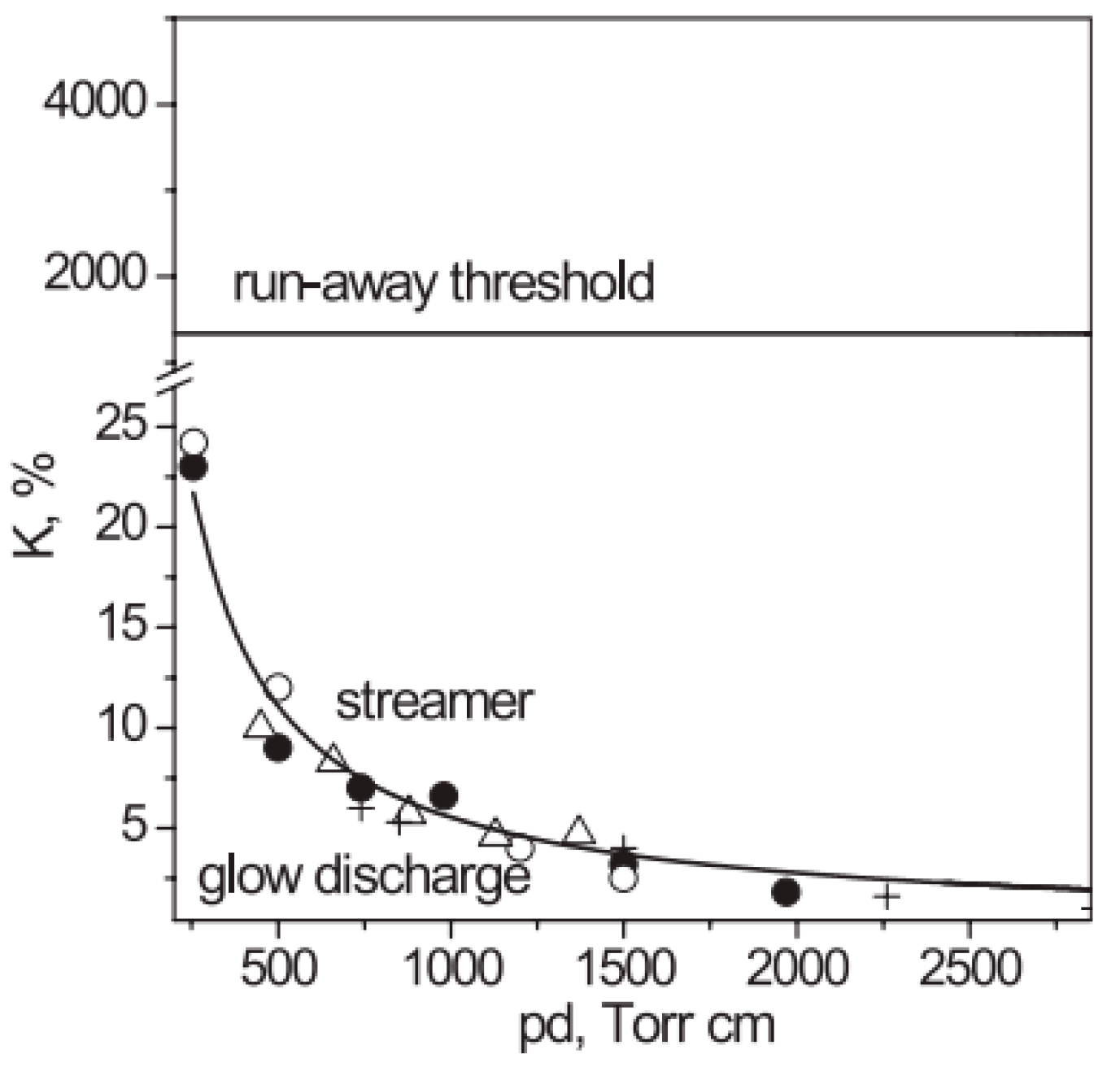 Plasma 08 00012 g012