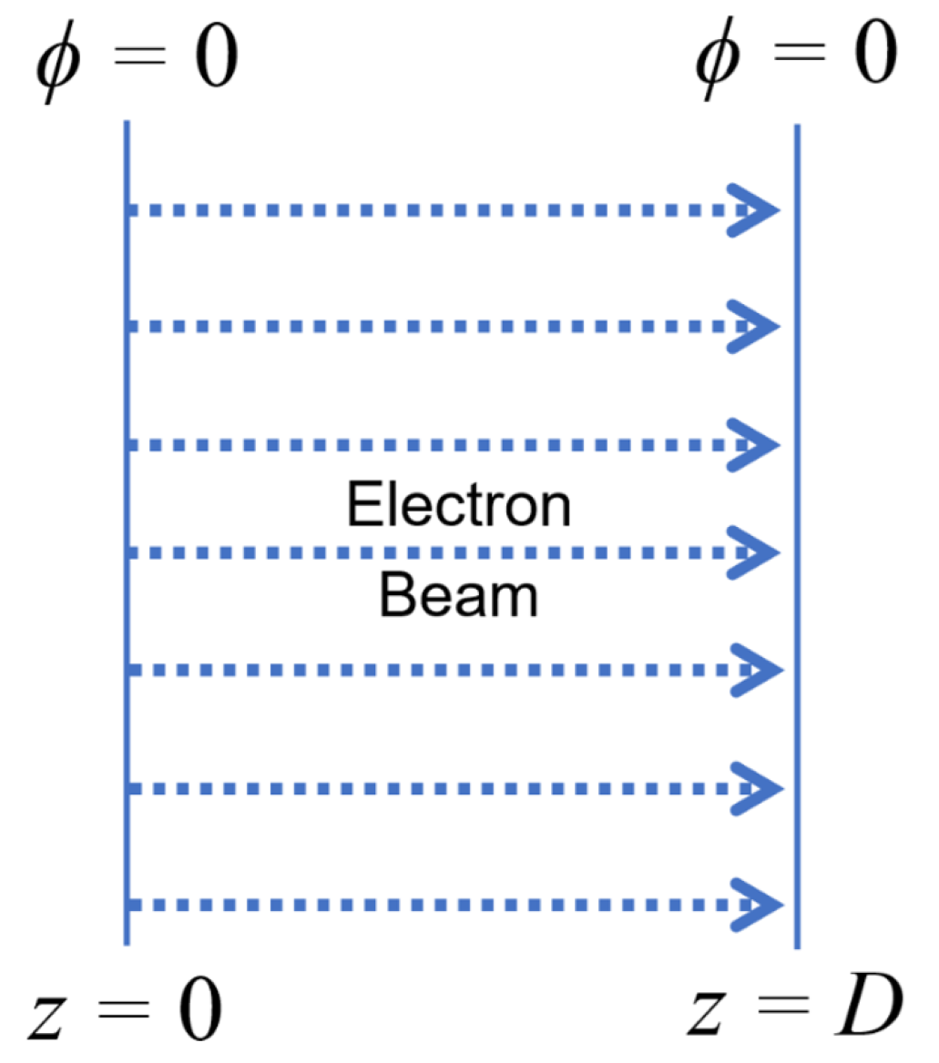 Plasma 08 00013 g001