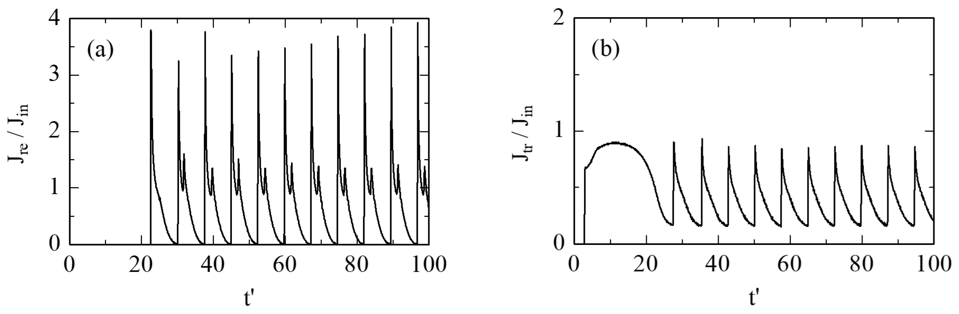 Plasma 08 00013 g005