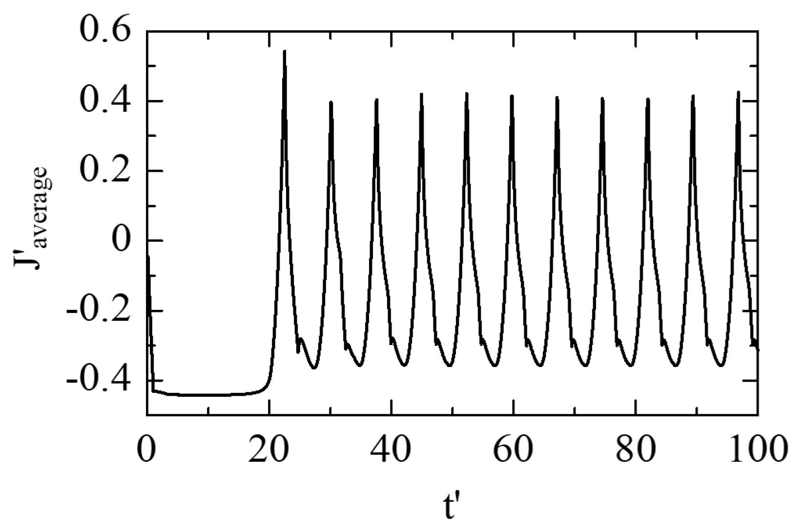 Plasma 08 00013 g006