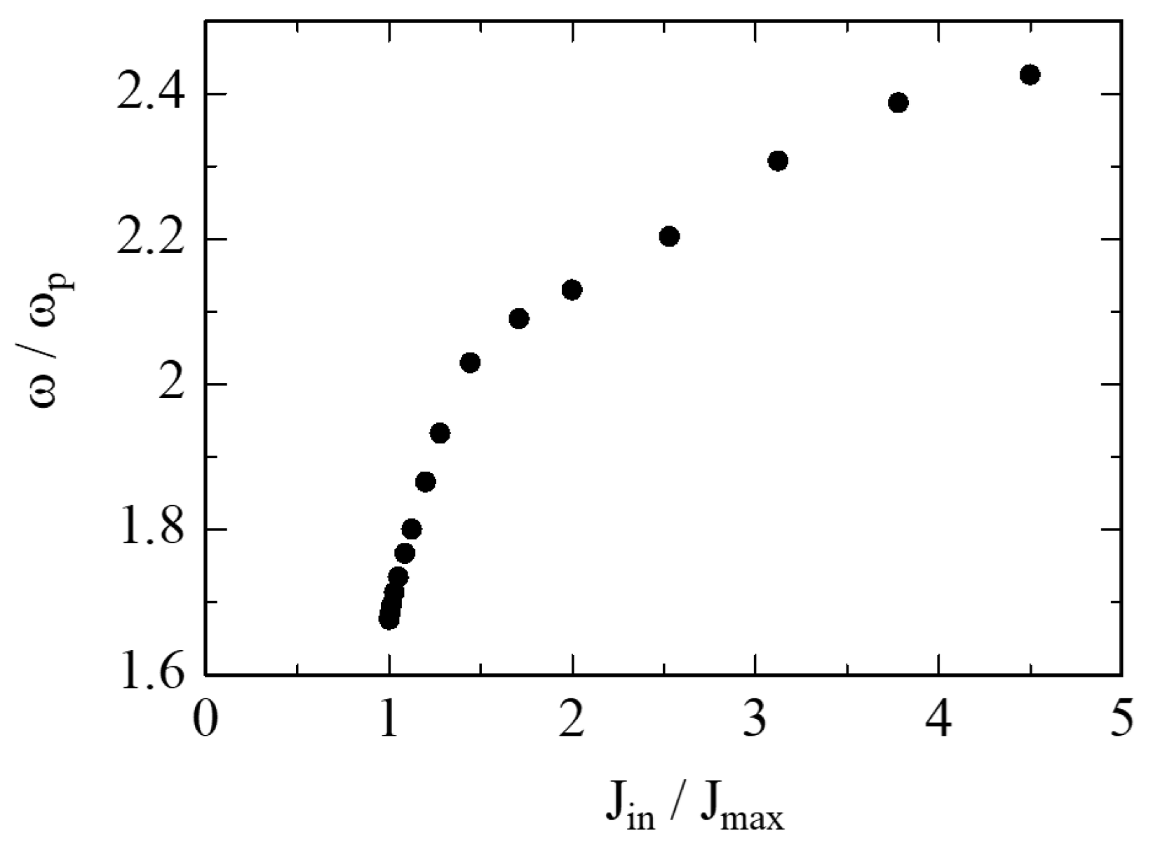 Plasma 08 00013 g009
