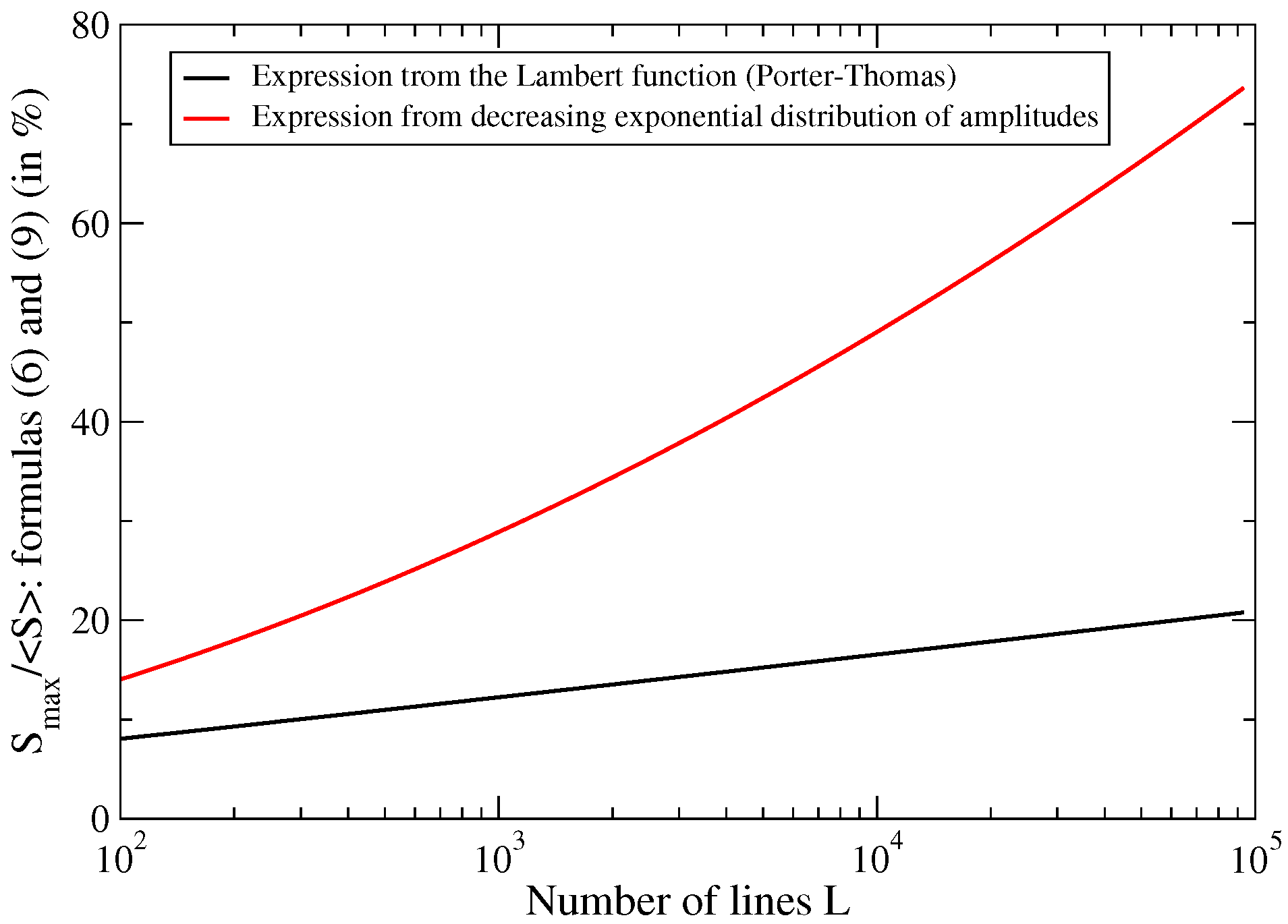 Plasma 08 00017 g003 Plasma 08 00017 g003