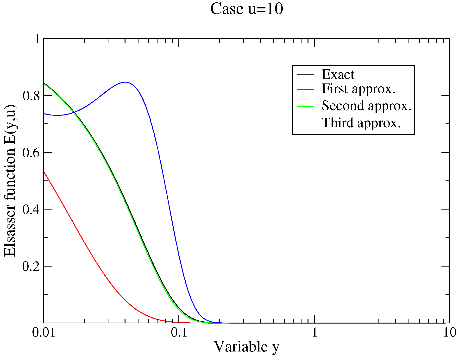 Plasma 08 00017 g010 Plasma 08 00017 g010