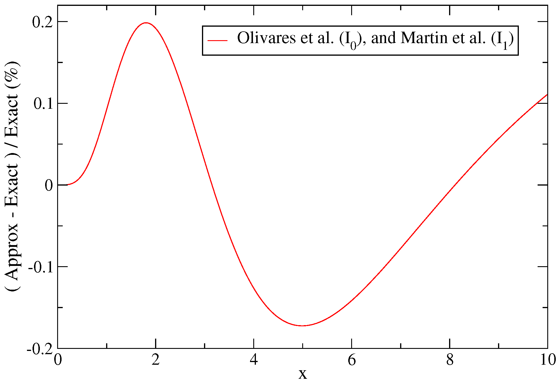 Plasma 08 00017 g016 Plasma 08 00017 g016
