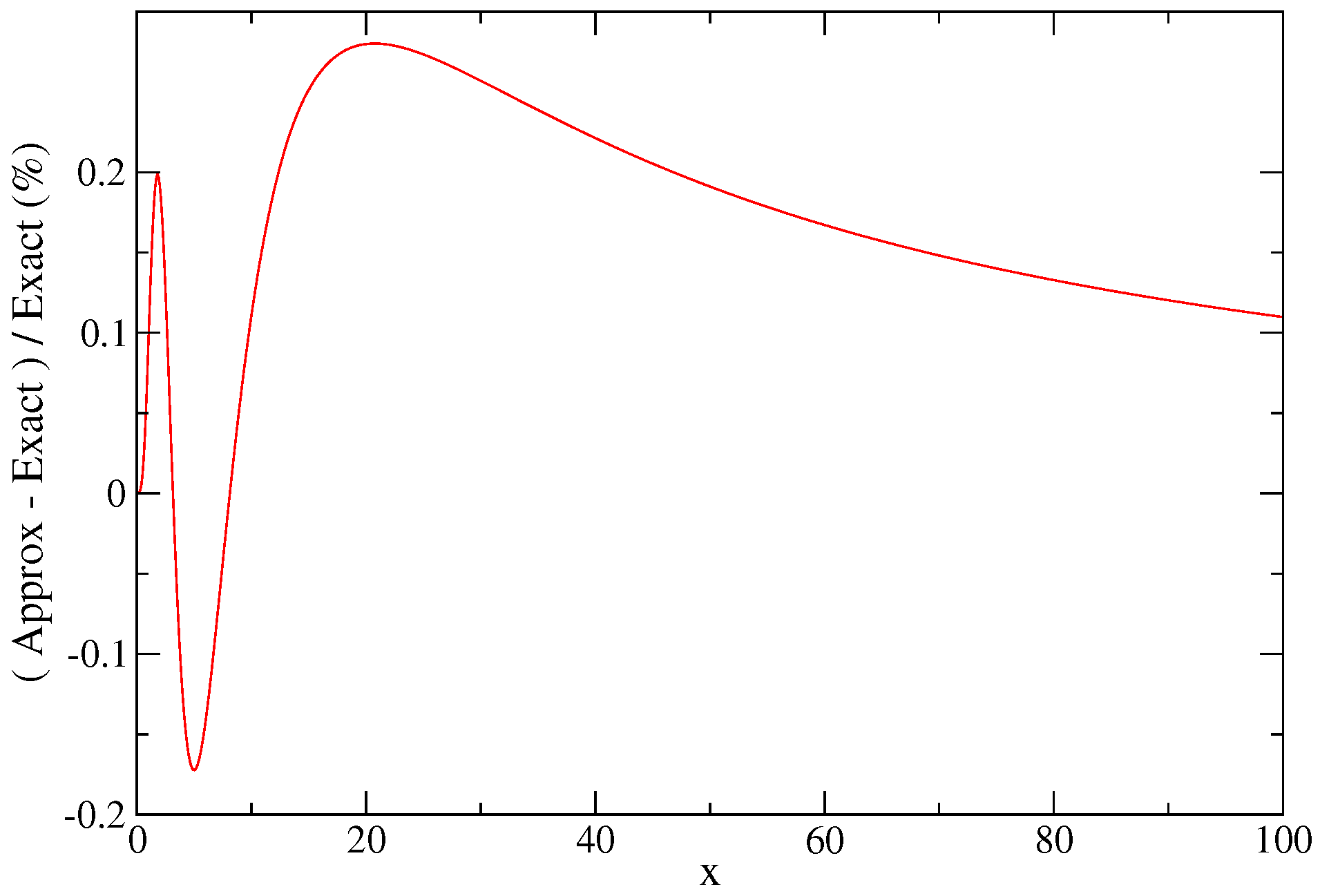 Plasma 08 00017 g017 Plasma 08 00017 g017