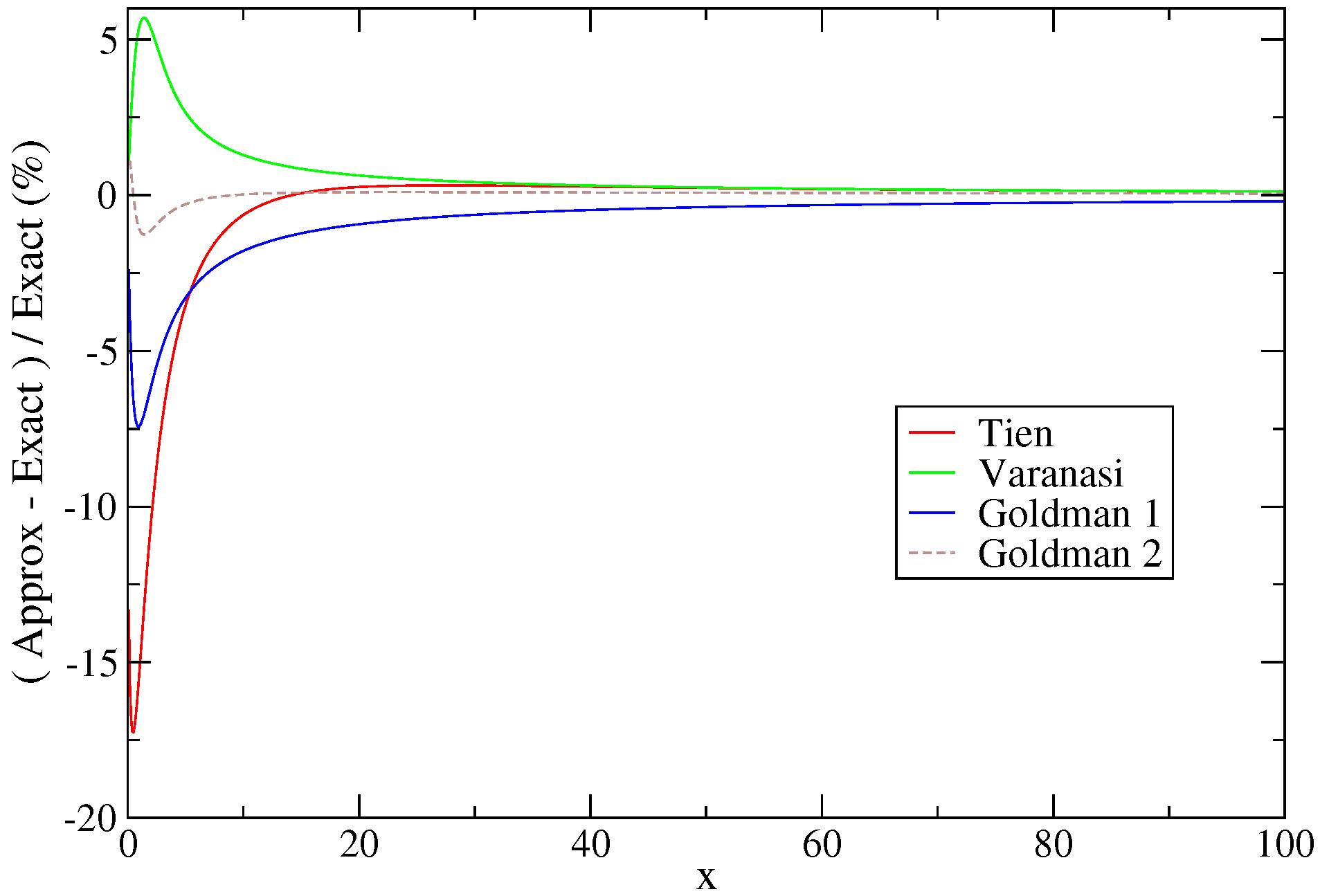 Plasma 08 00017 g018 Plasma 08 00017 g018