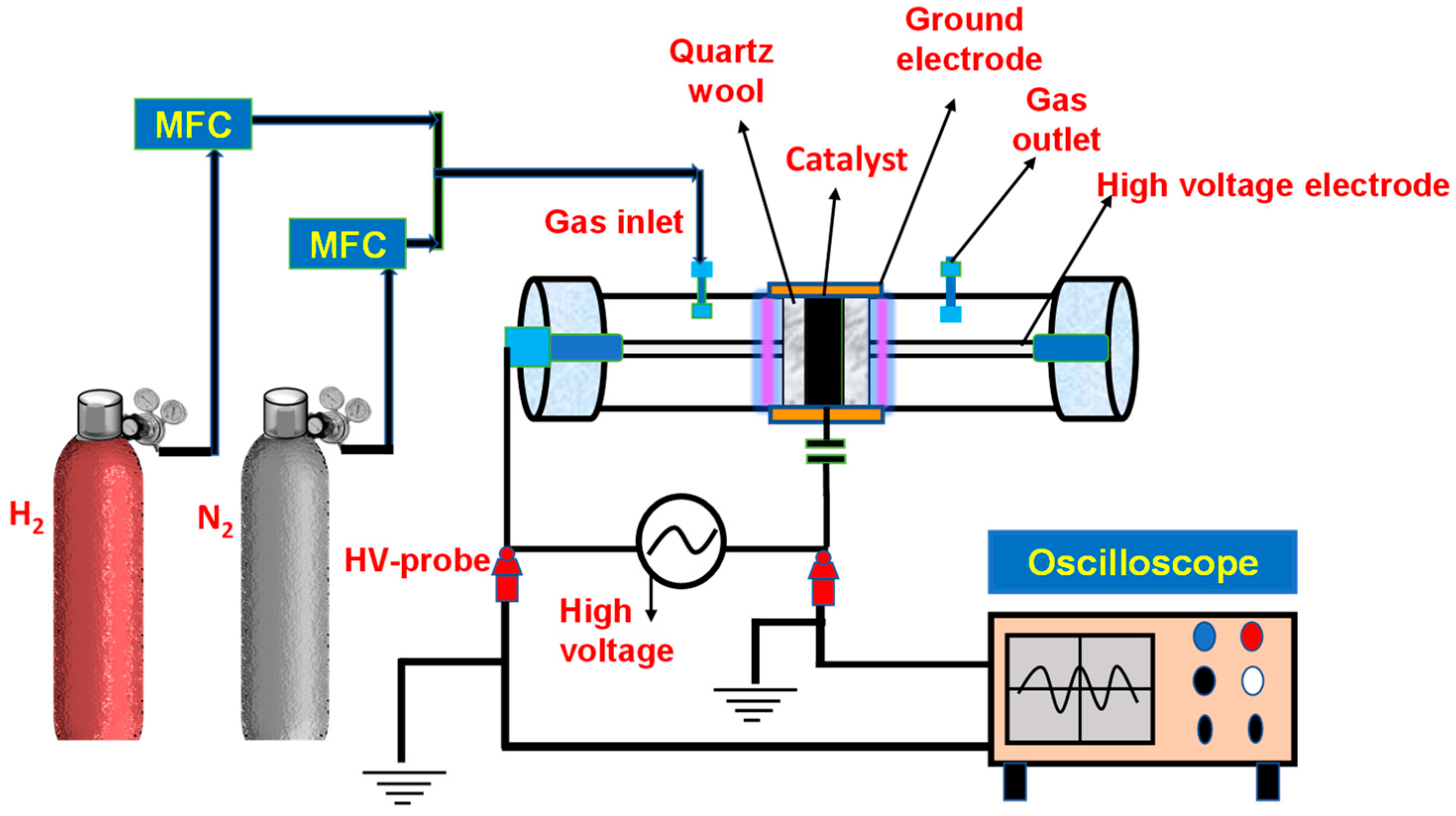 Plasma 08 00025 g001