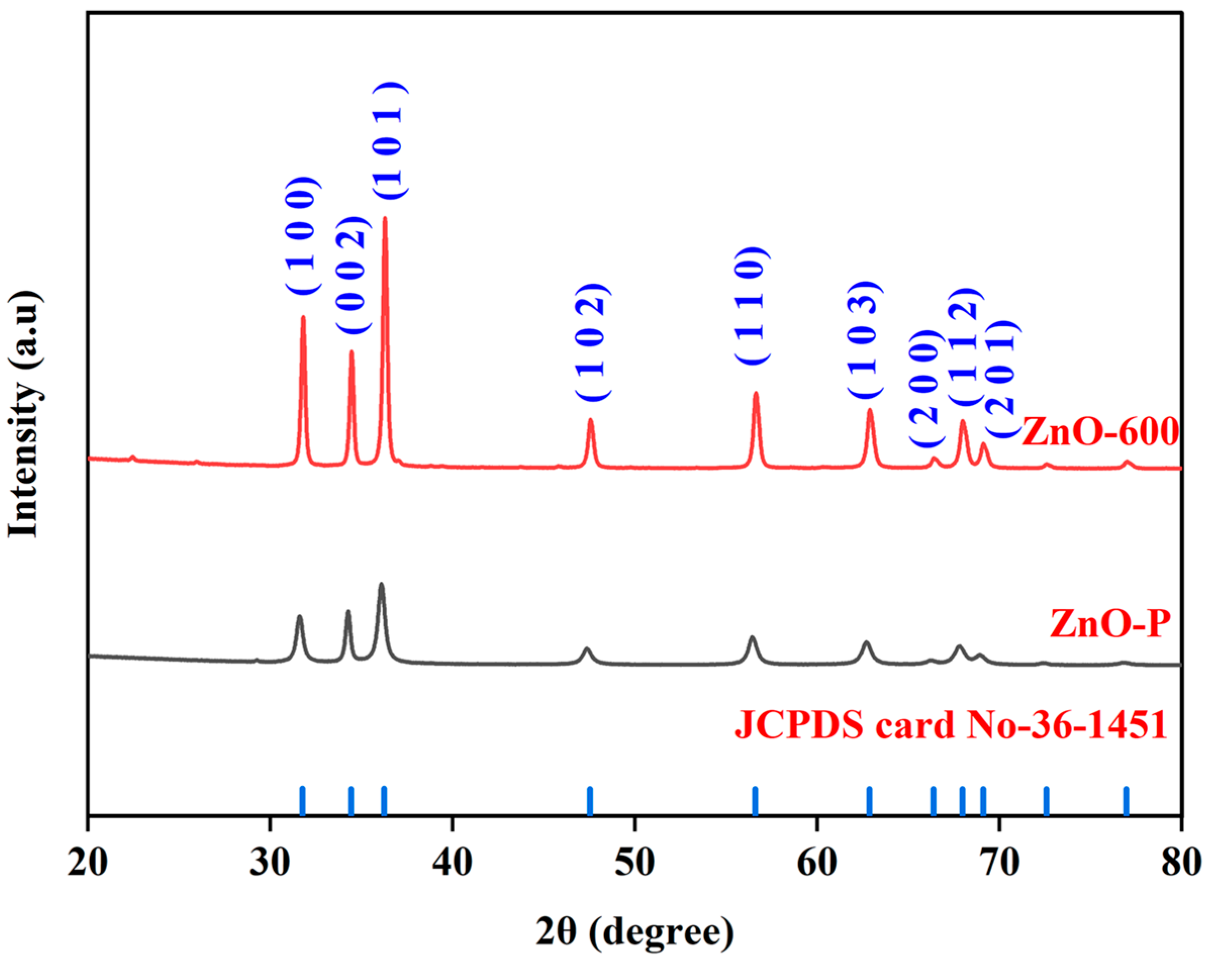 Plasma 08 00025 g002
