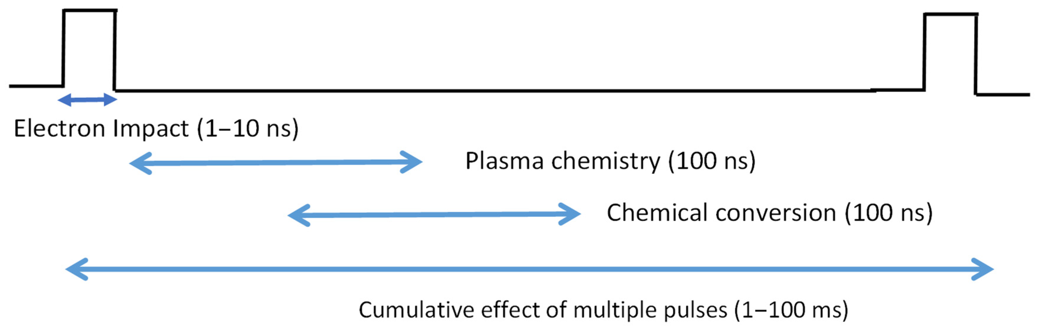 Plasma 08 00028 g001
